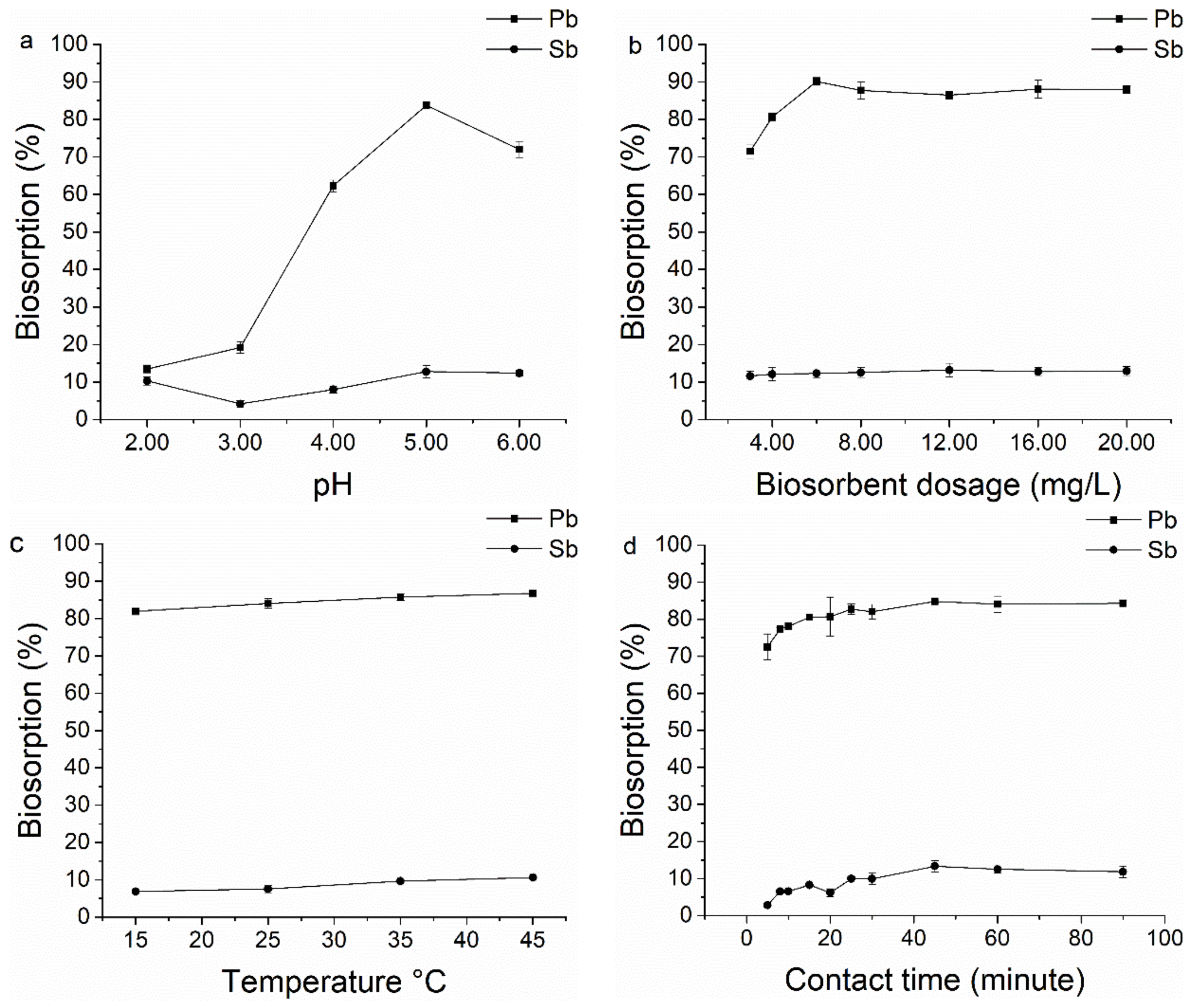 Ijerph 15 00702 g001