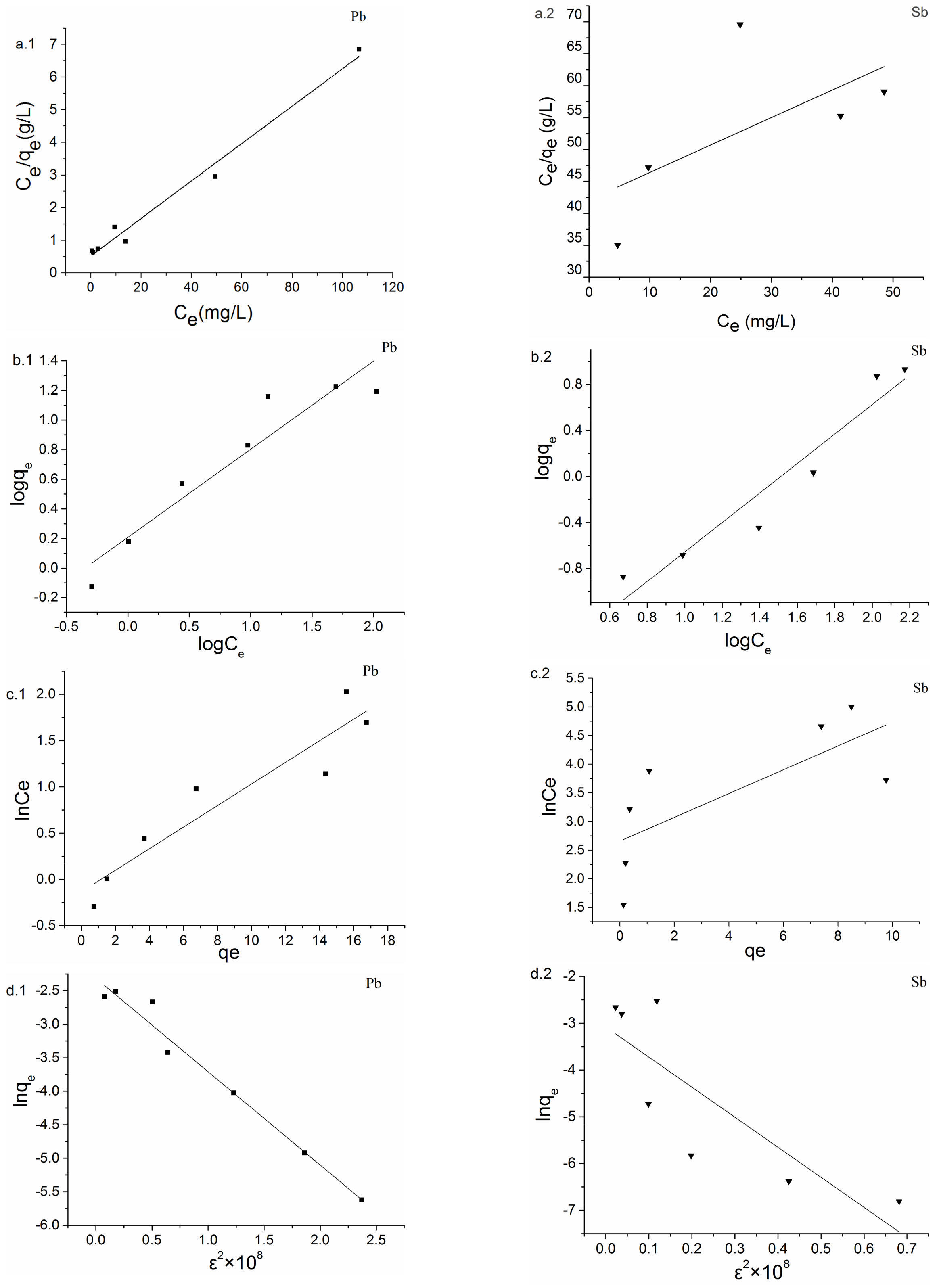 Ijerph 15 00702 g003