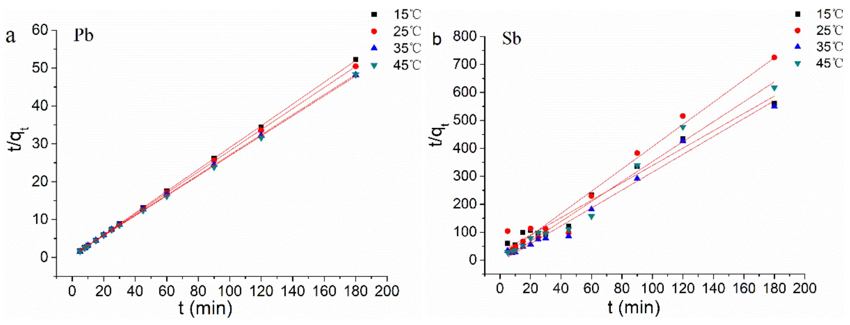 Ijerph 15 00702 g004