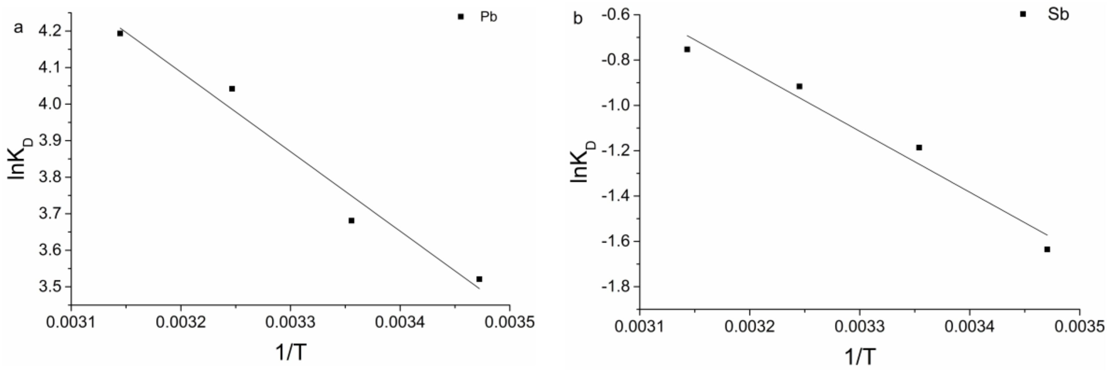 Ijerph 15 00702 g005