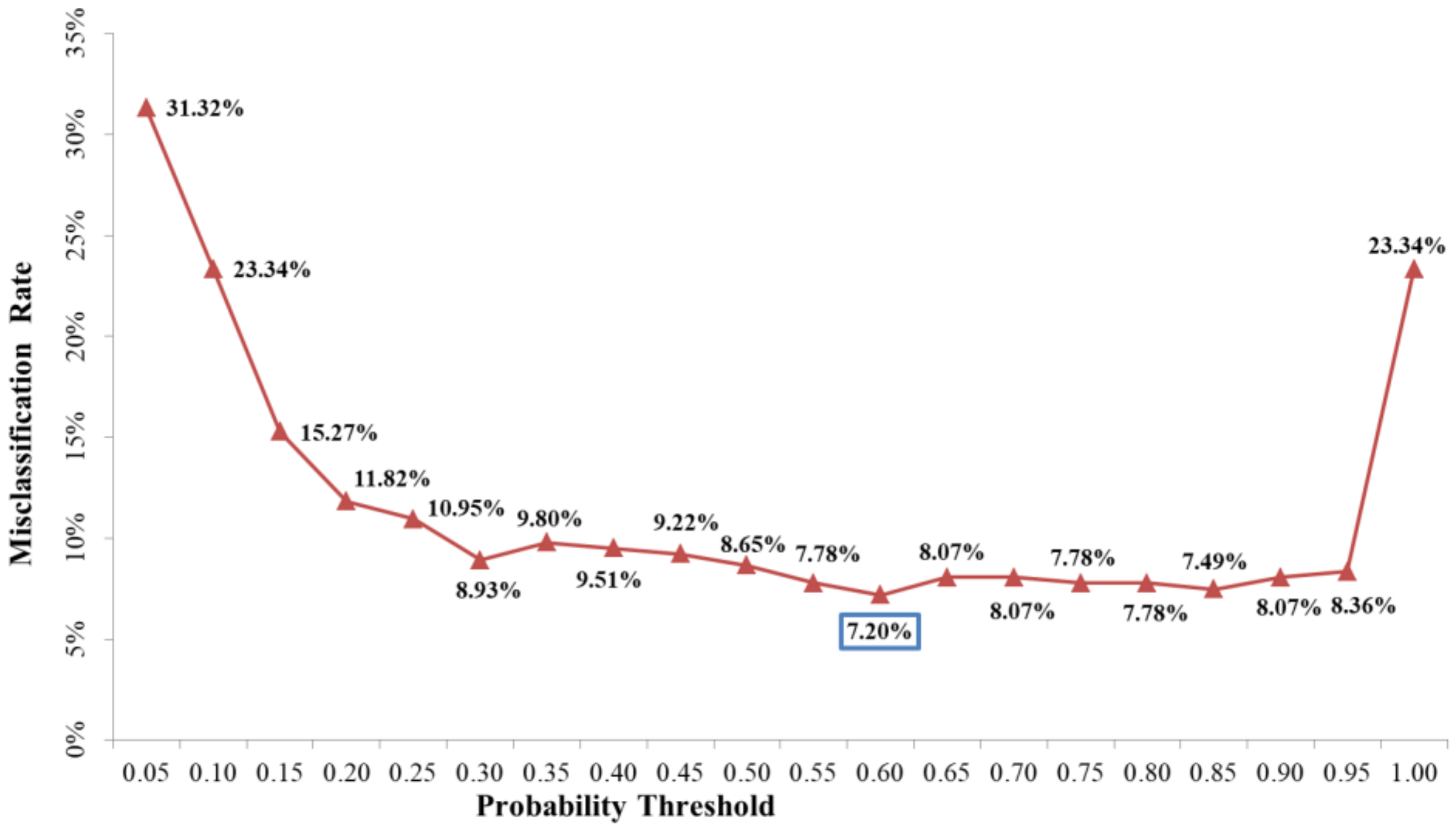 Ijerph 15 00710 g005 Ijerph 15 00710 g005