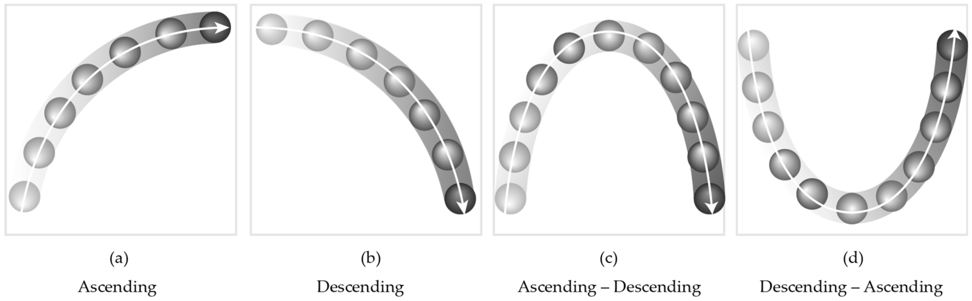 Ijerph 15 00718 g002