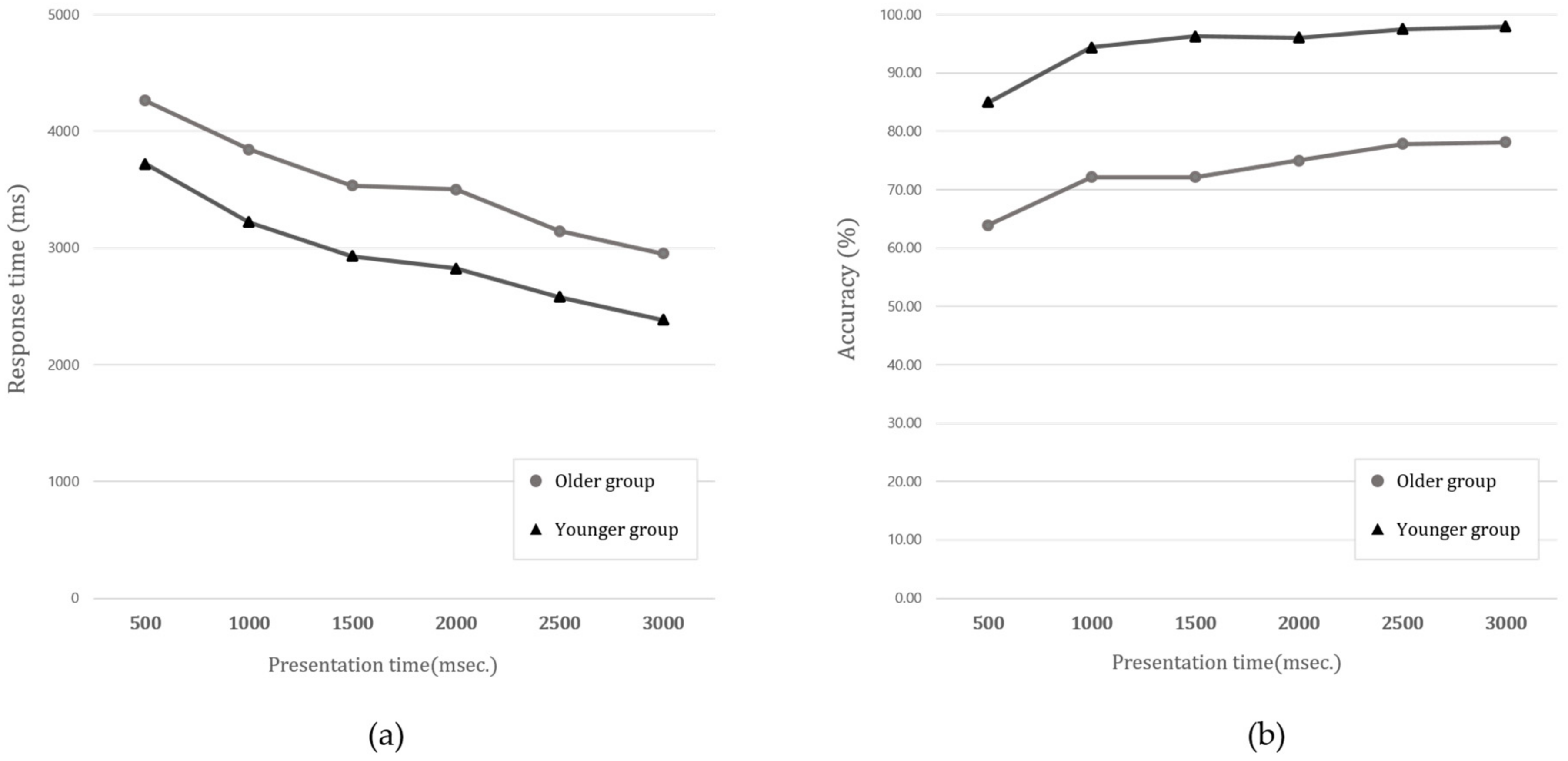 Ijerph 15 00718 g004