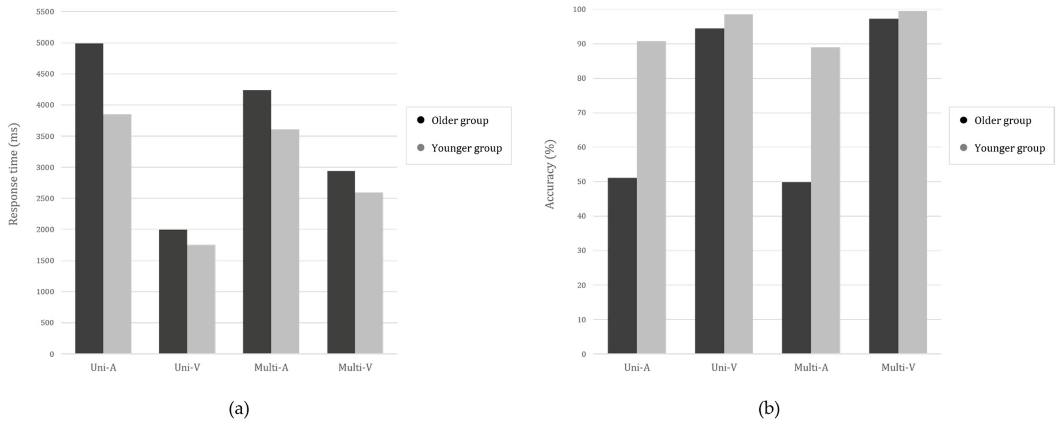Ijerph 15 00718 g005