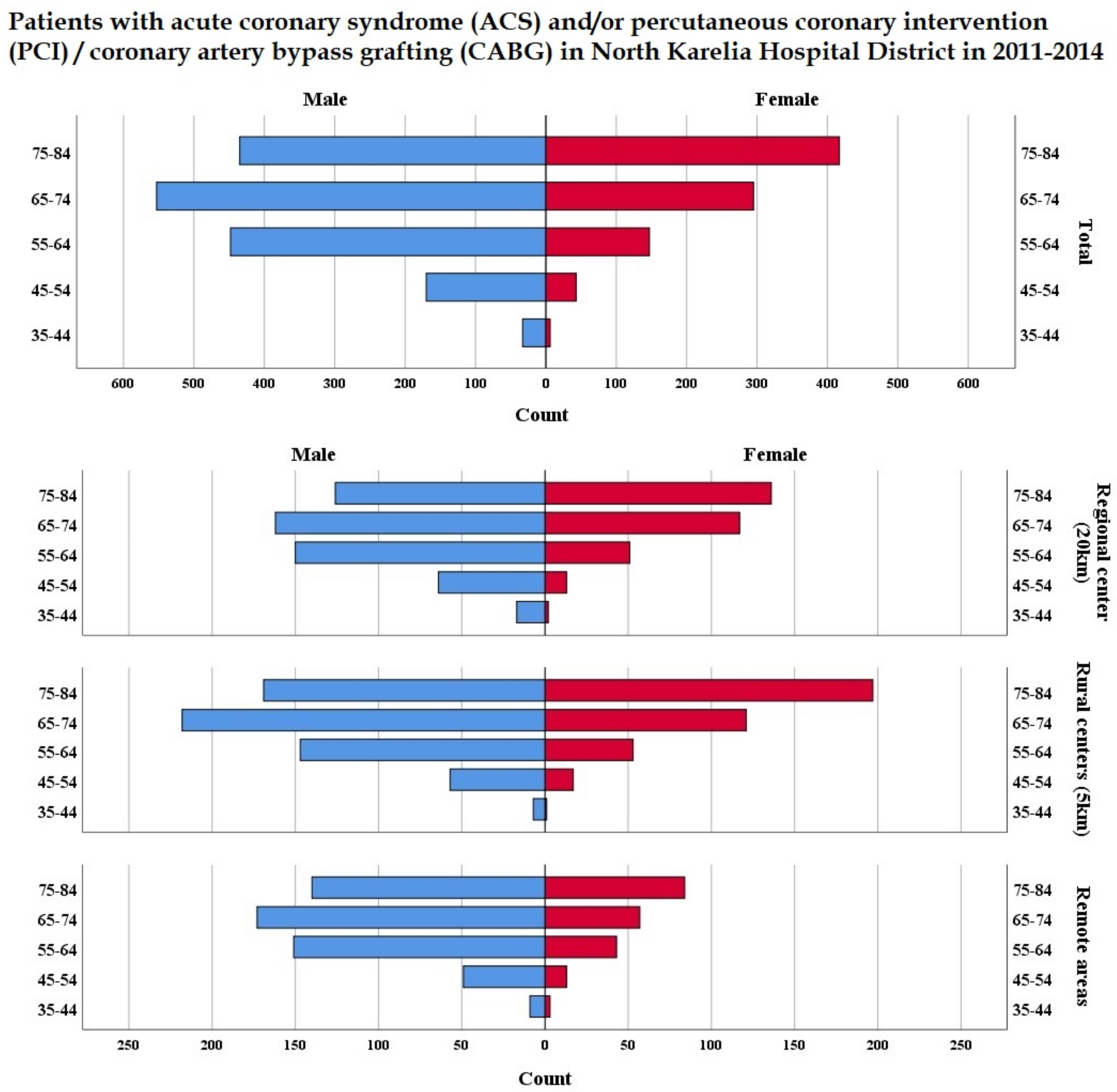 Ijerph 15 00724 g002