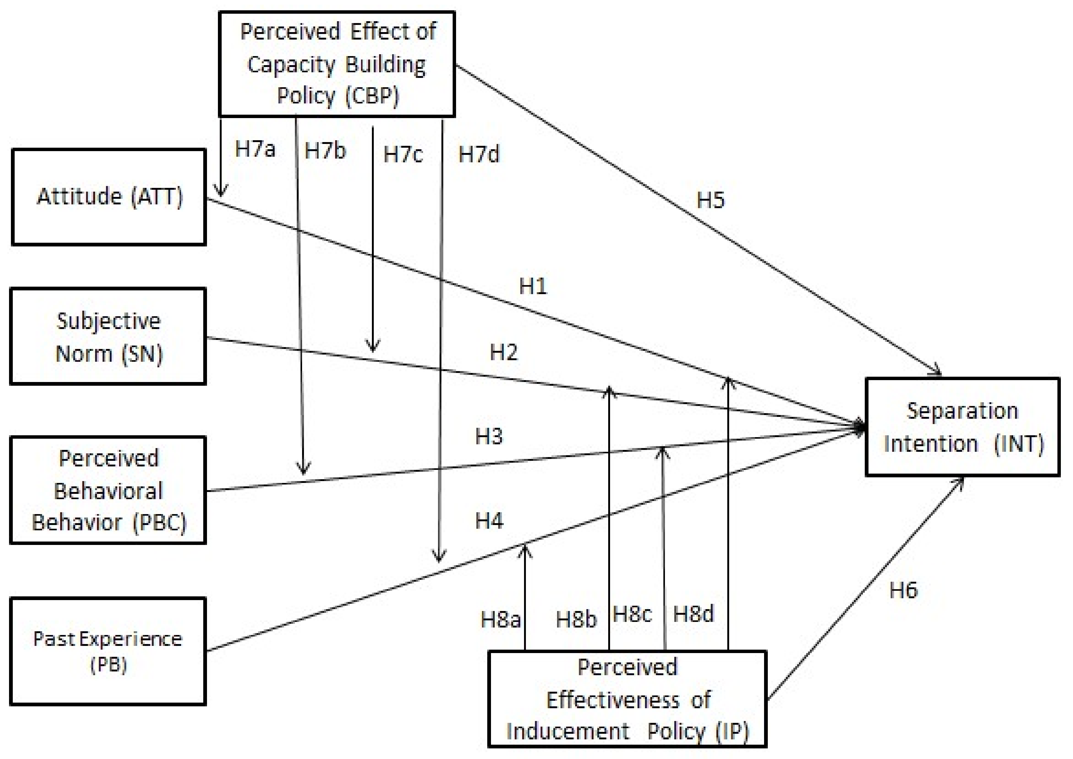 Ijerph 15 00726 g001 Ijerph 15 00726 g001