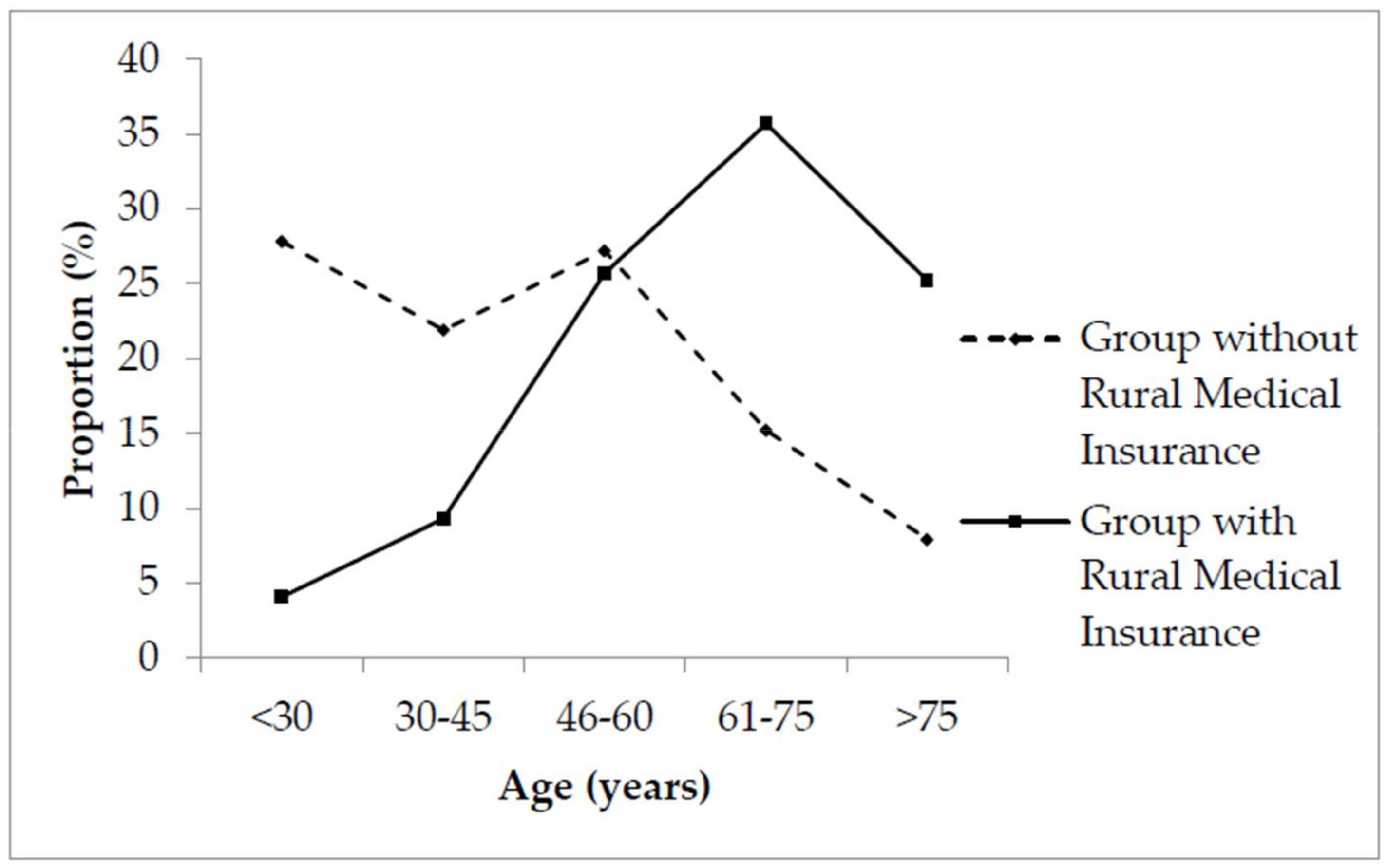 Ijerph 15 00731 g001