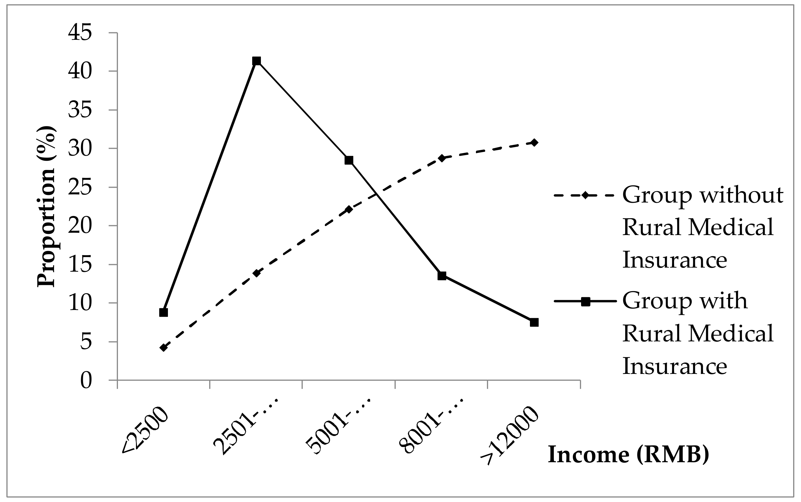 Ijerph 15 00731 g002