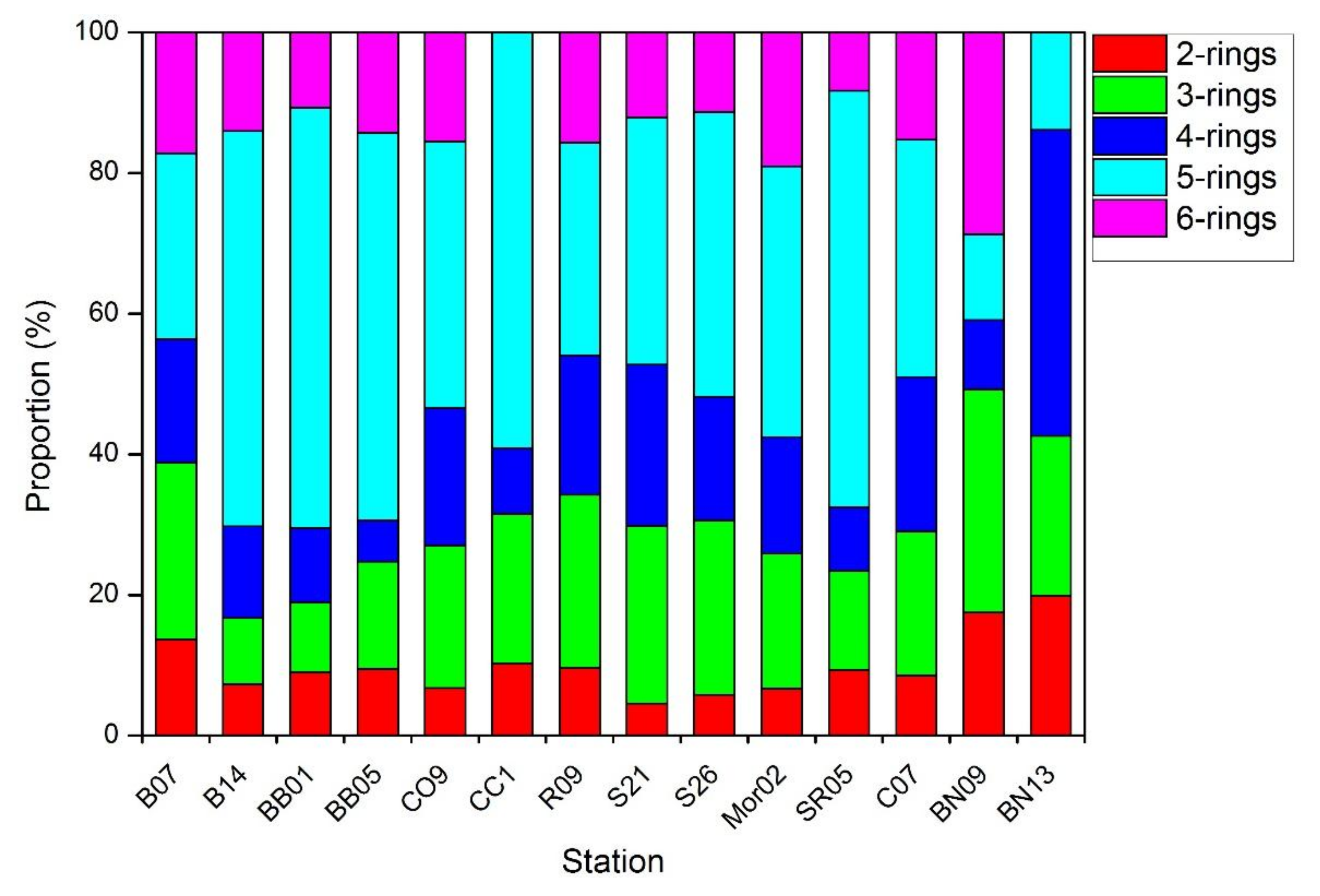 Ijerph 15 00734 g003 Ijerph 15 00734 g003
