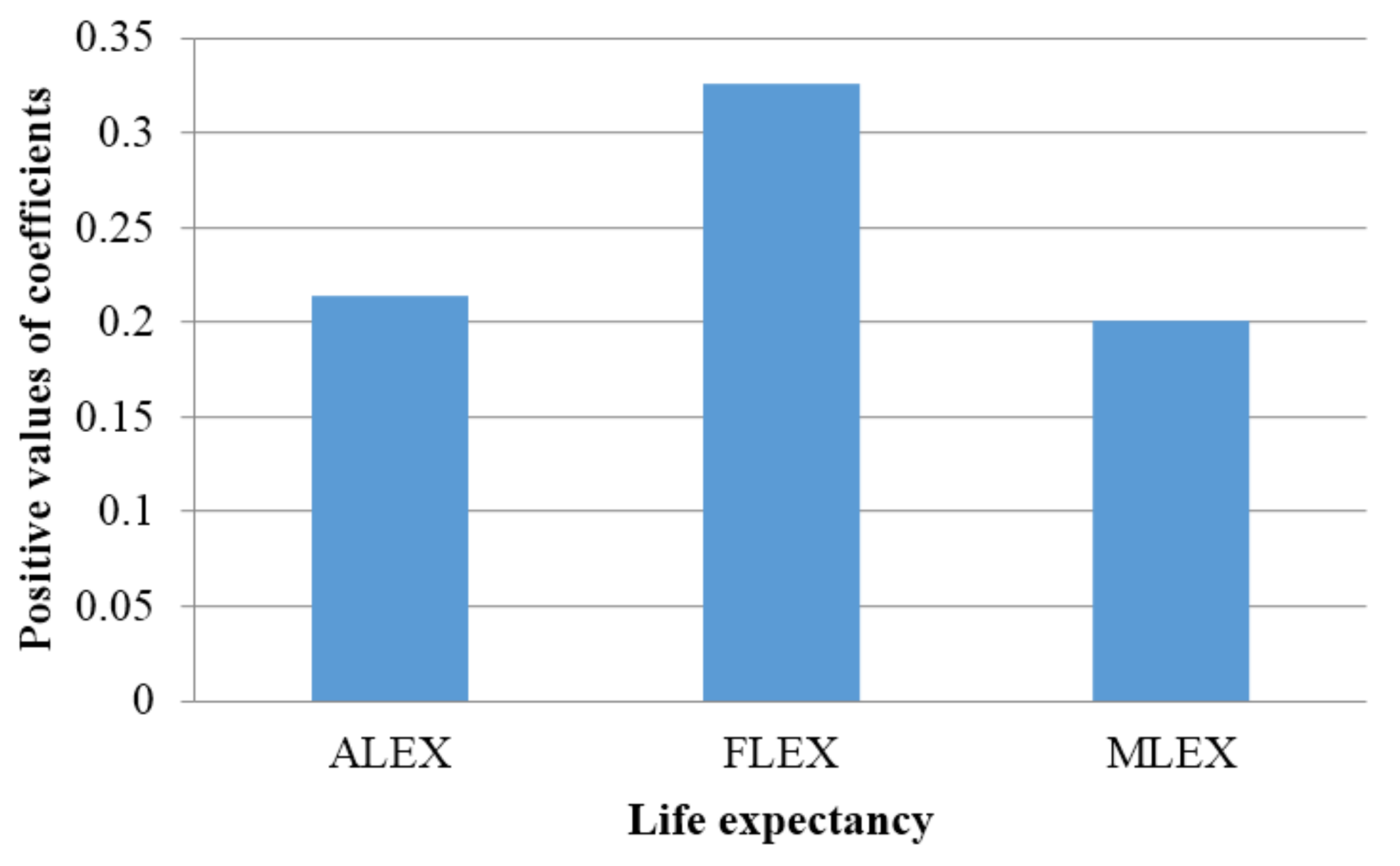 Ijerph 15 00748 g002