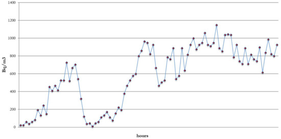 Ijerph Free Full Text Indoor Radon Exposure In Italian Schools Html