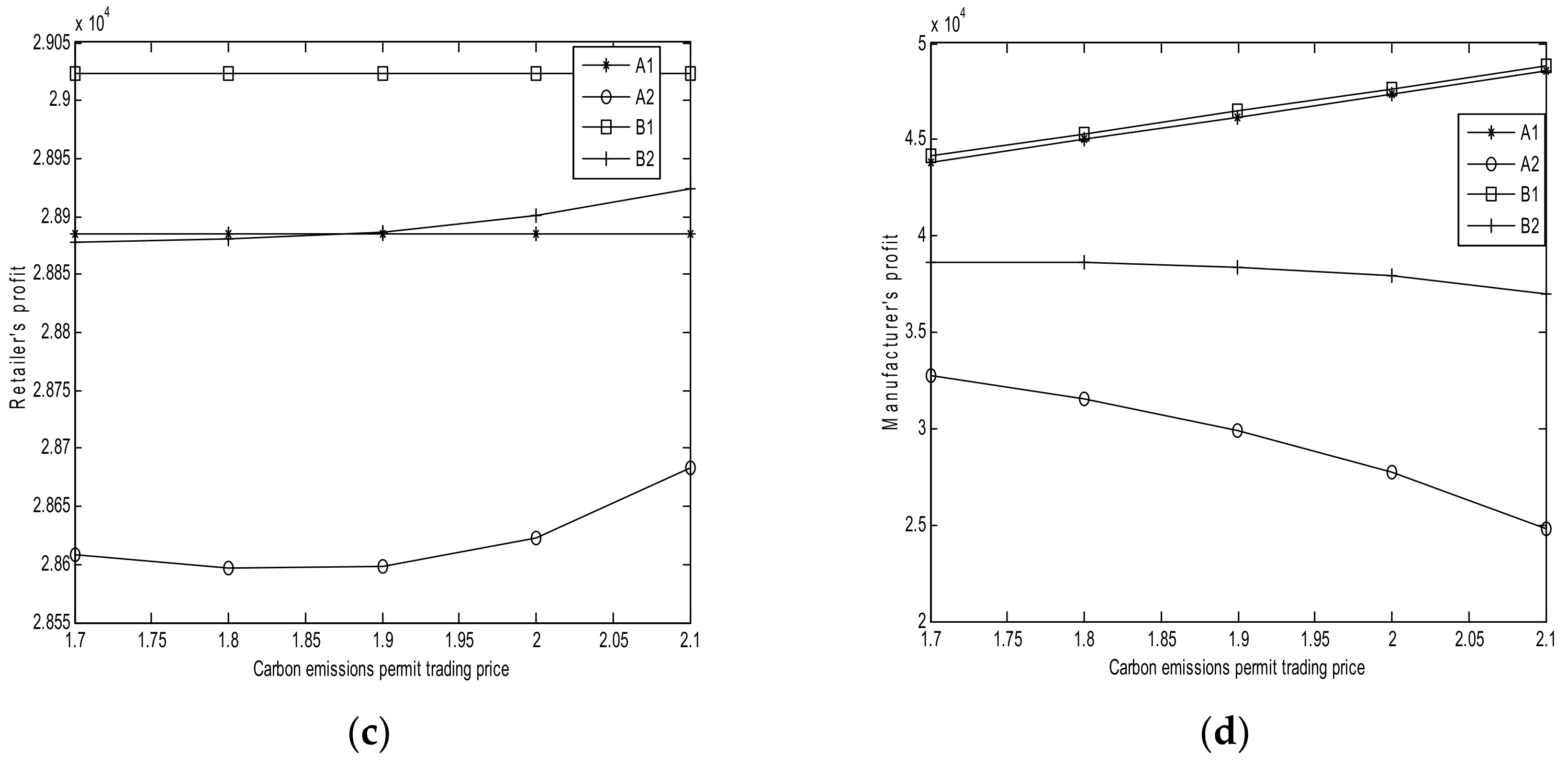 Ijerph 15 00750 g001b Ijerph 15 00750 g001b