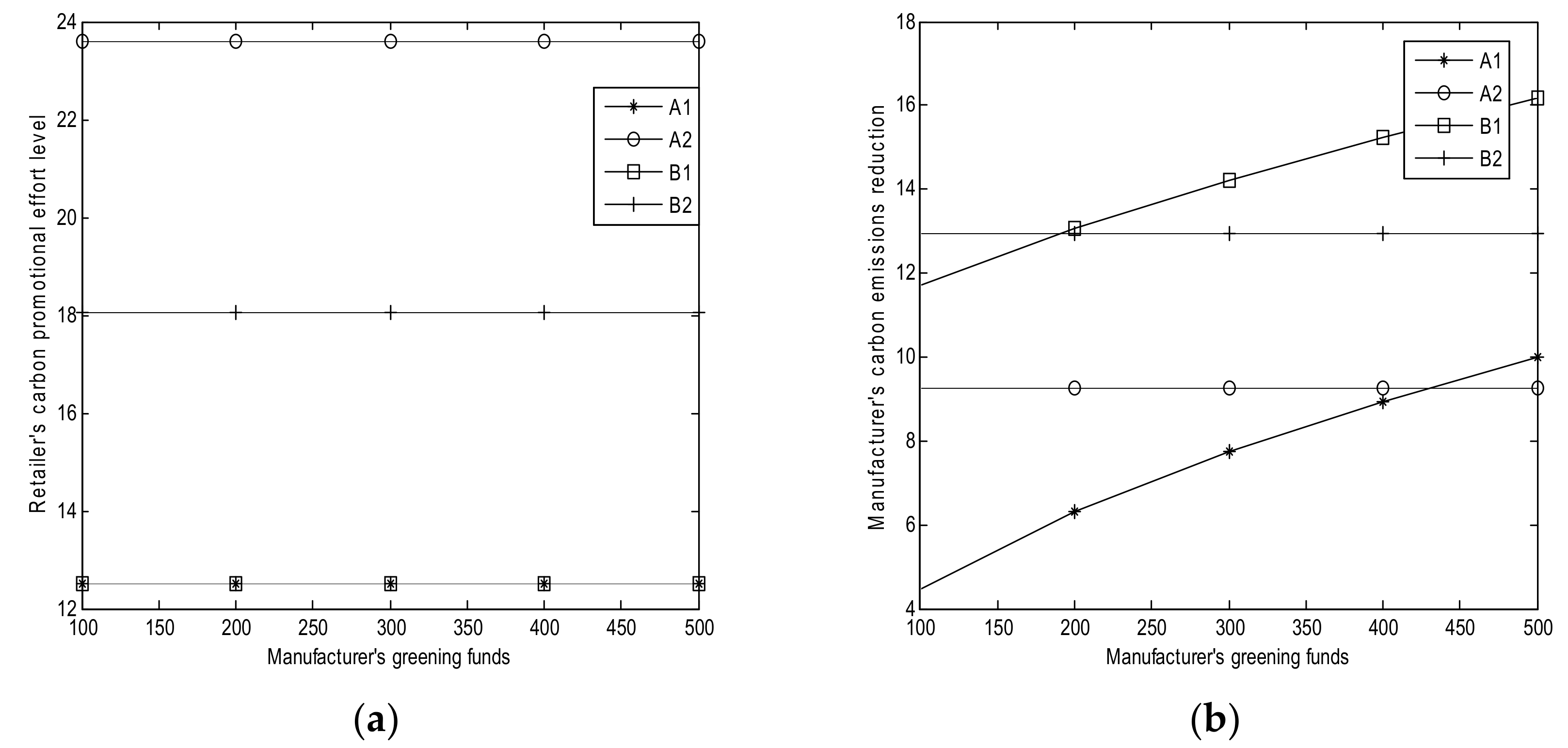 Ijerph 15 00750 g002a Ijerph 15 00750 g002a