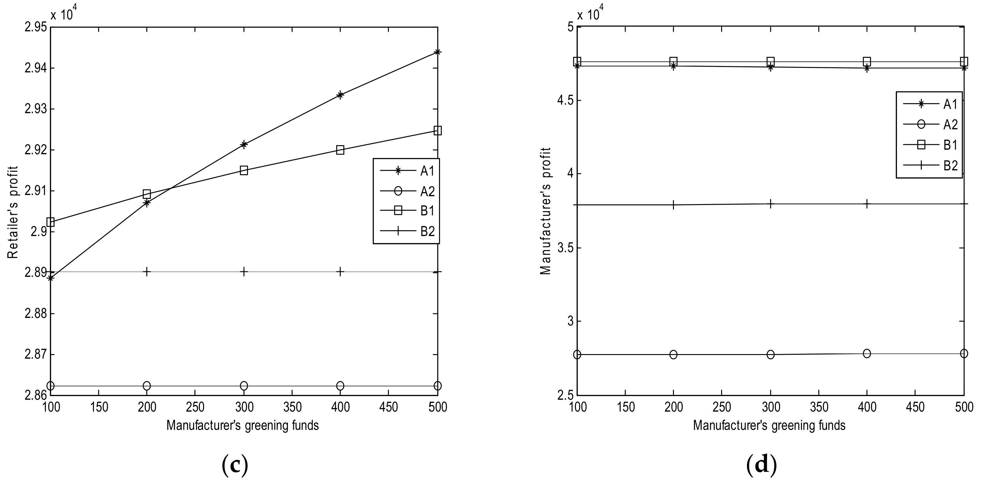 Ijerph 15 00750 g002b Ijerph 15 00750 g002b
