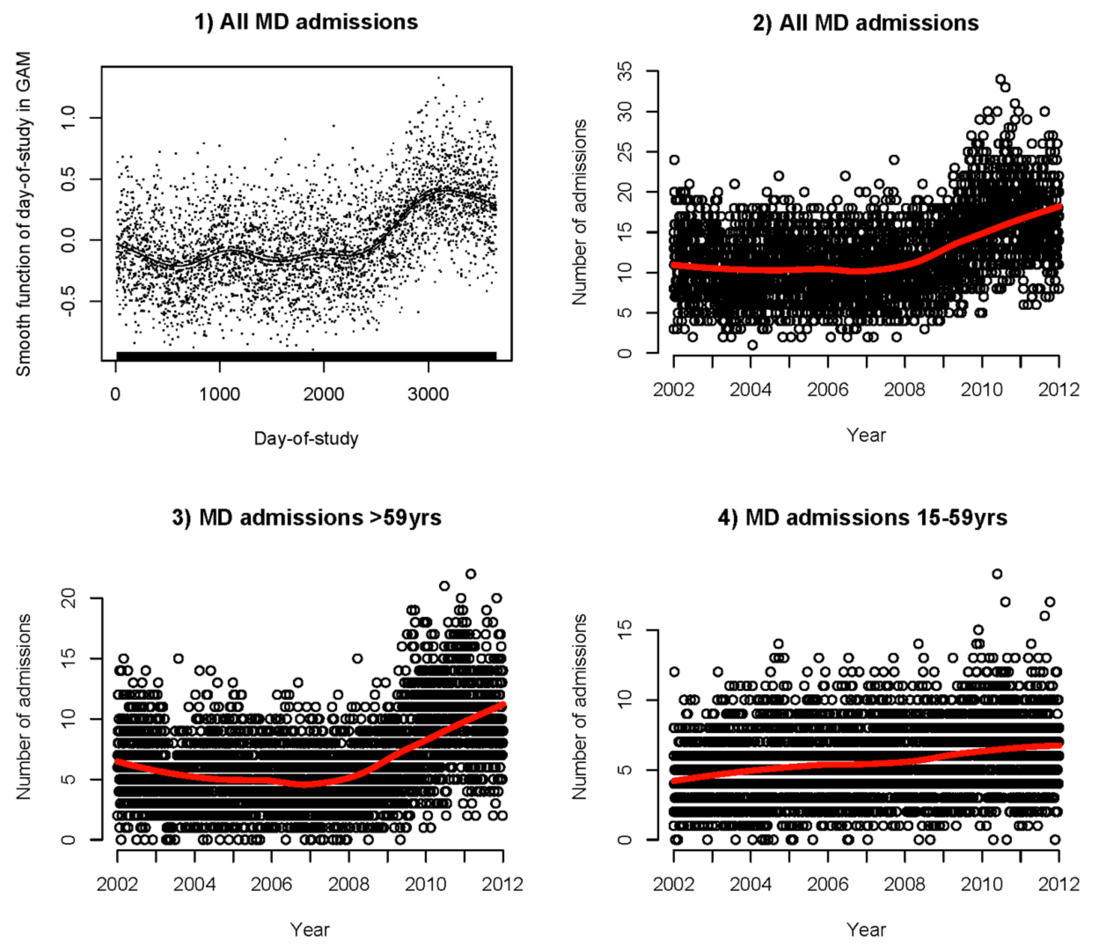 Ijerph 15 00754 g001