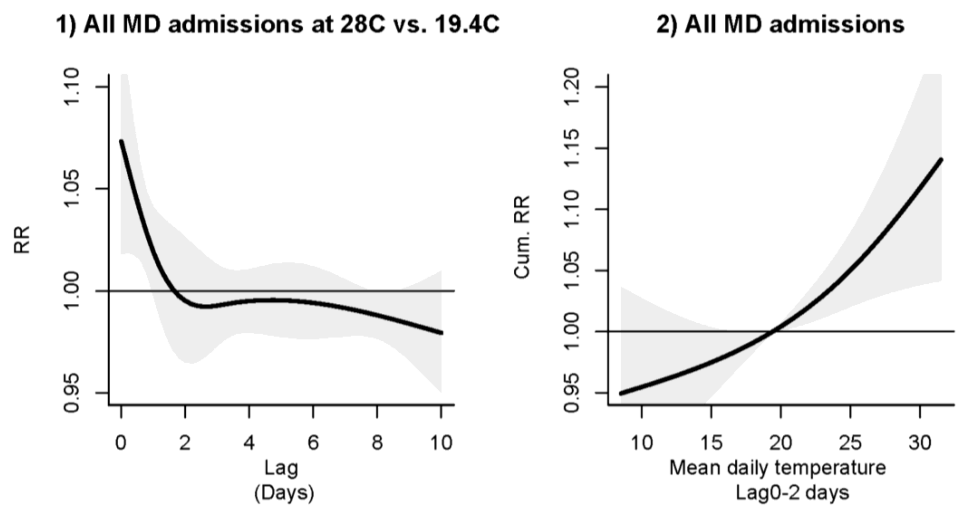 Ijerph 15 00754 g002