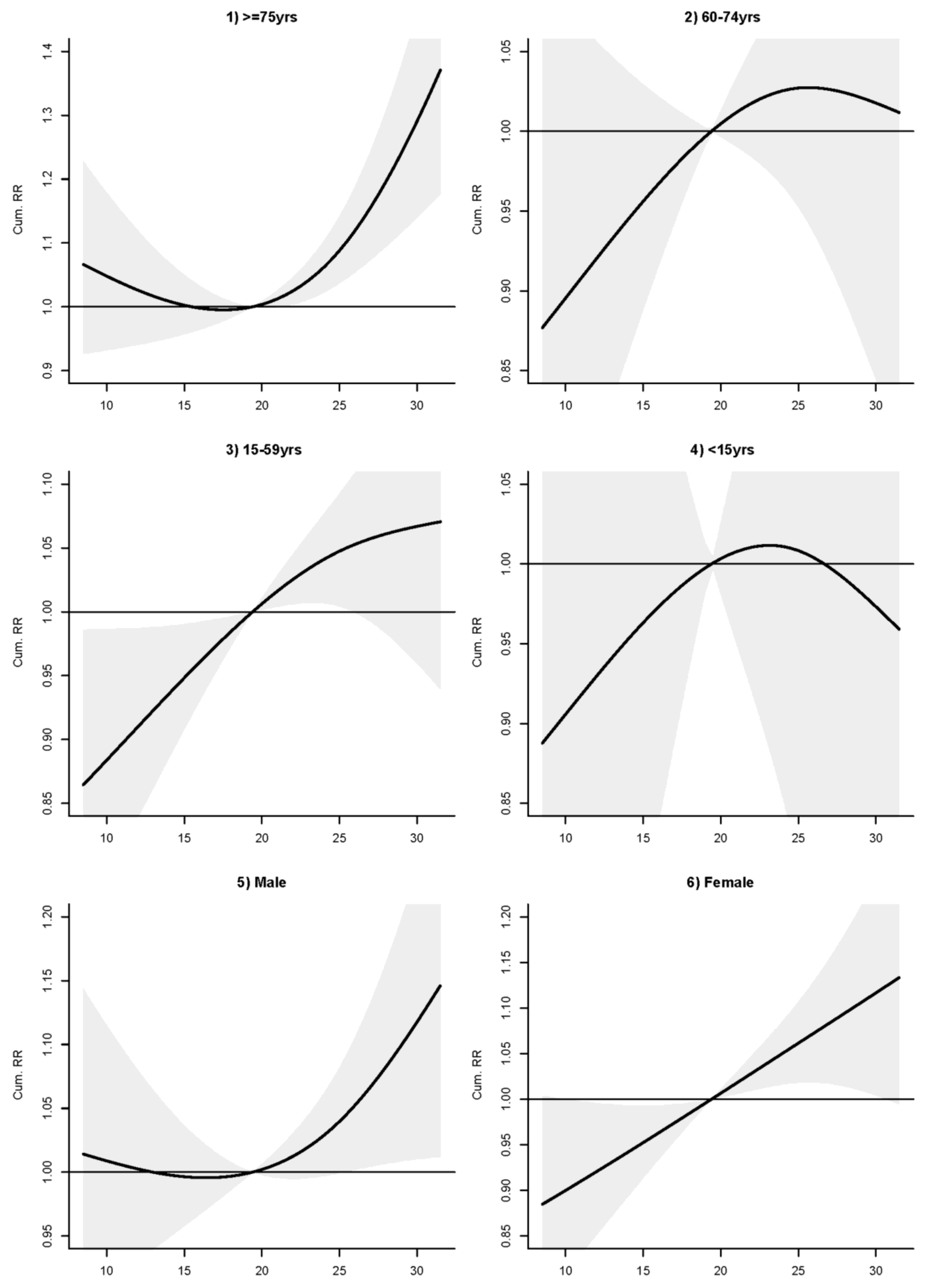 Ijerph 15 00754 g003