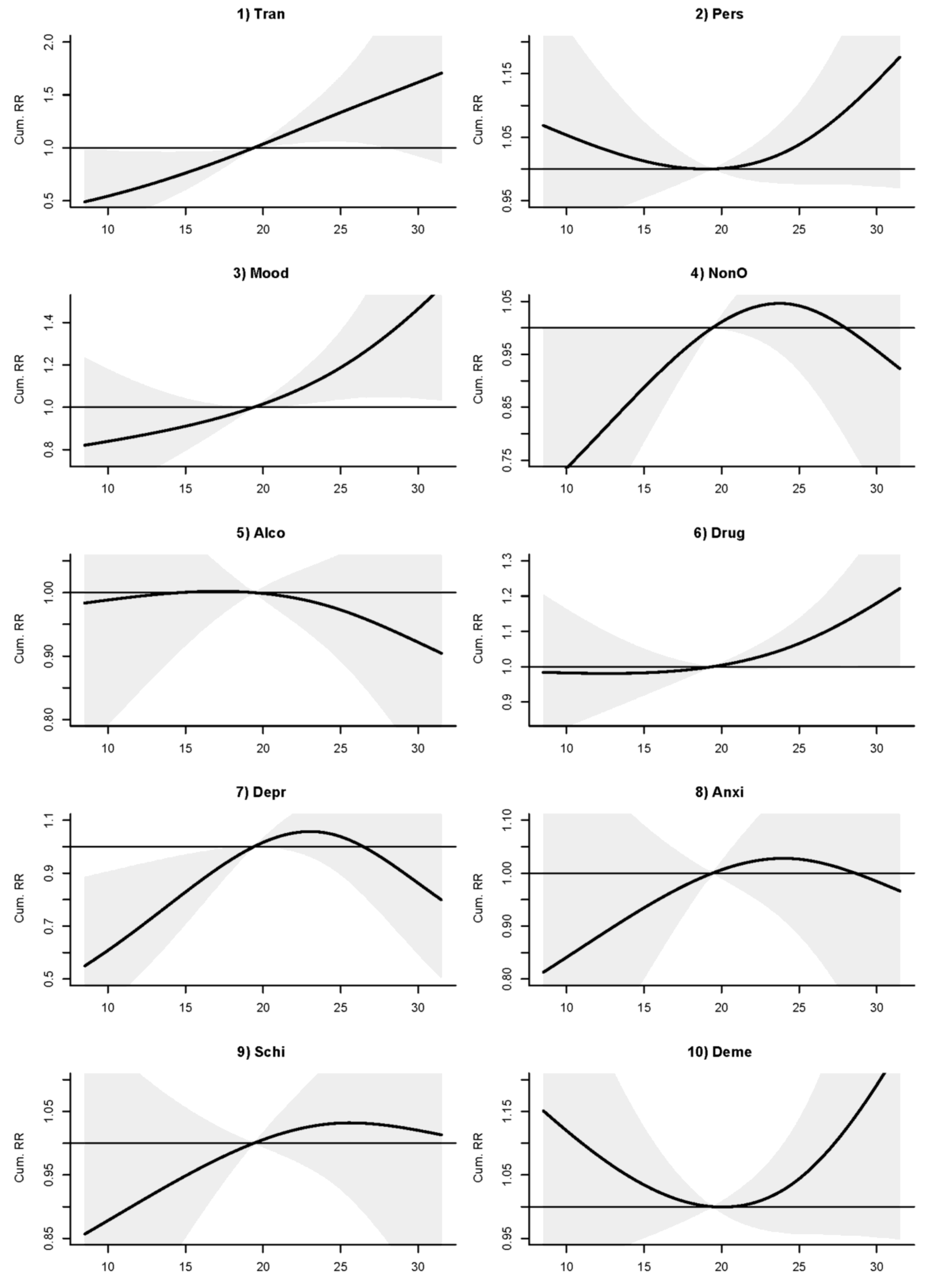 Ijerph 15 00754 g004