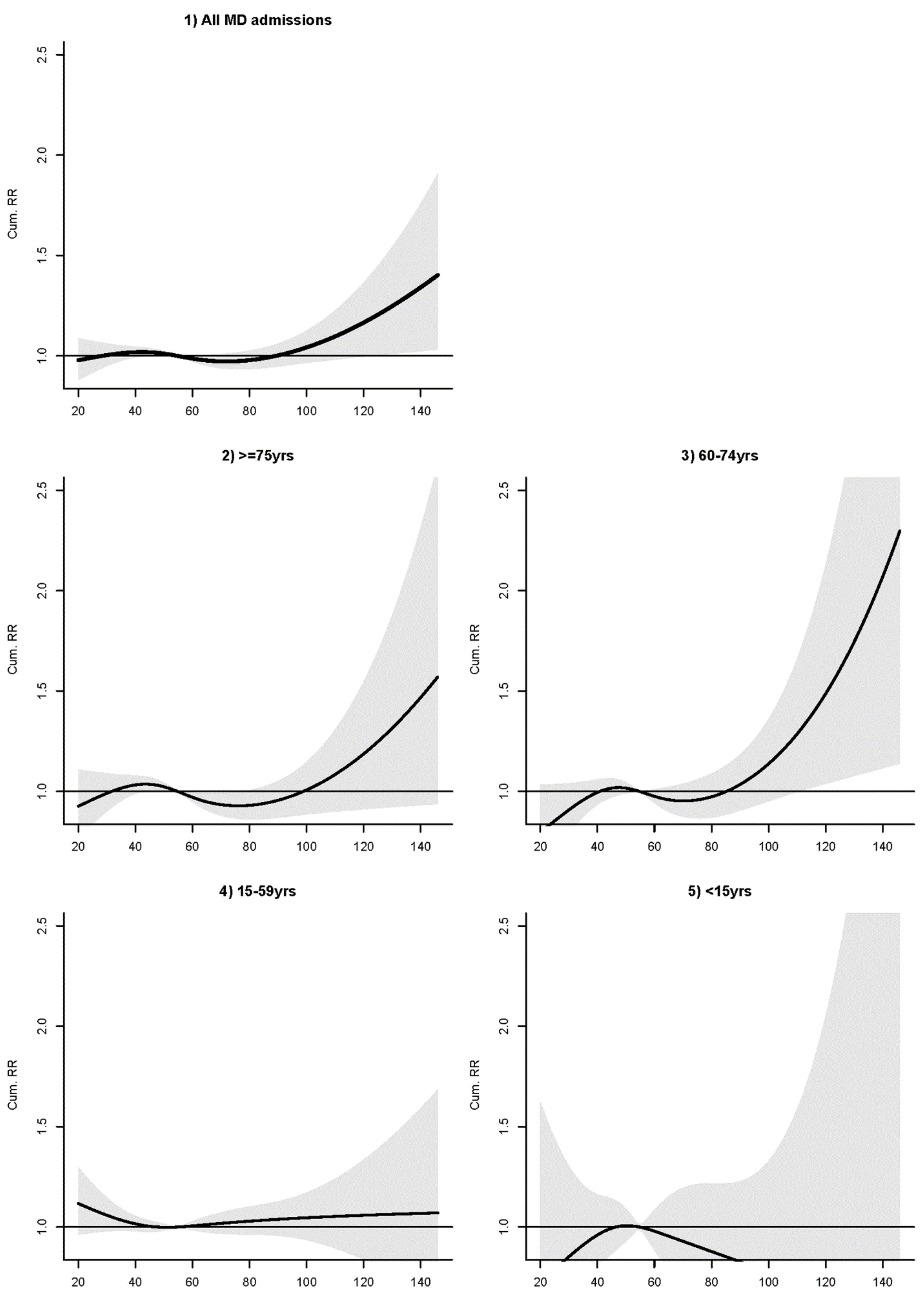 Ijerph 15 00754 g0a1
