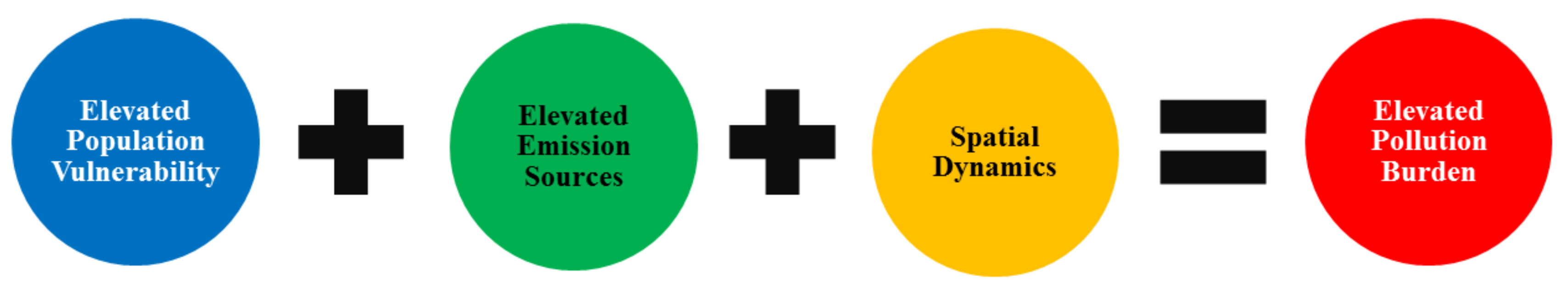 Ijerph 15 00762 g003