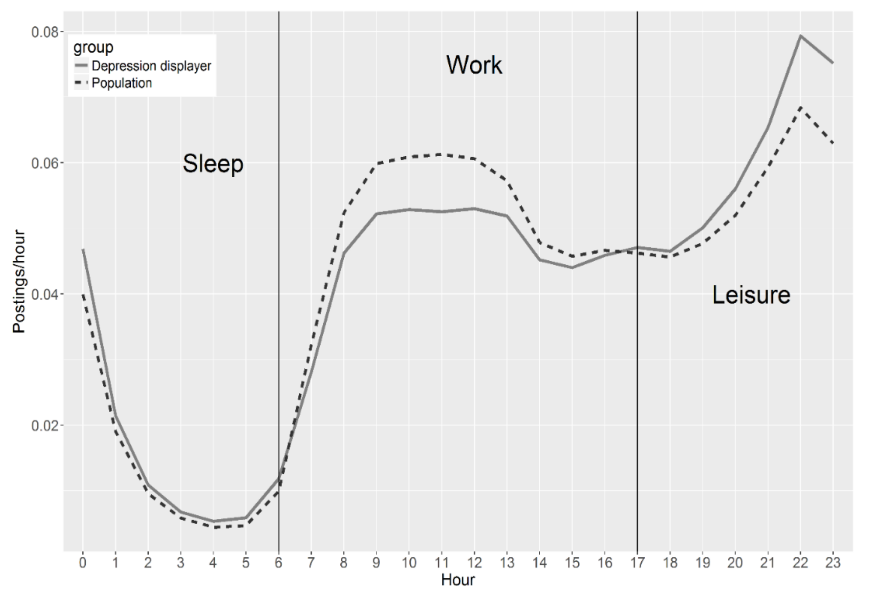 Ijerph 15 00764 g003