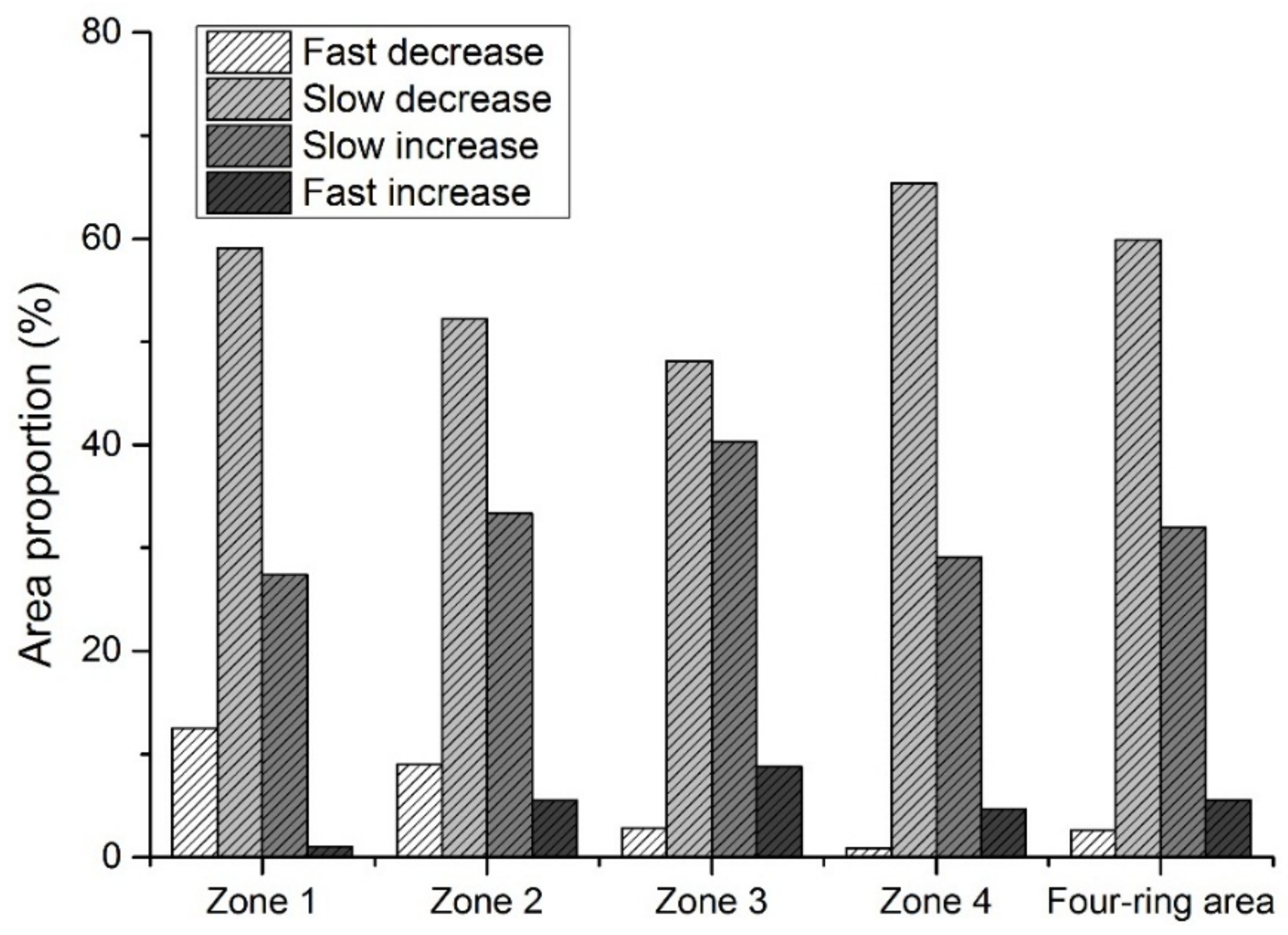 Ijerph 15 00775 g005