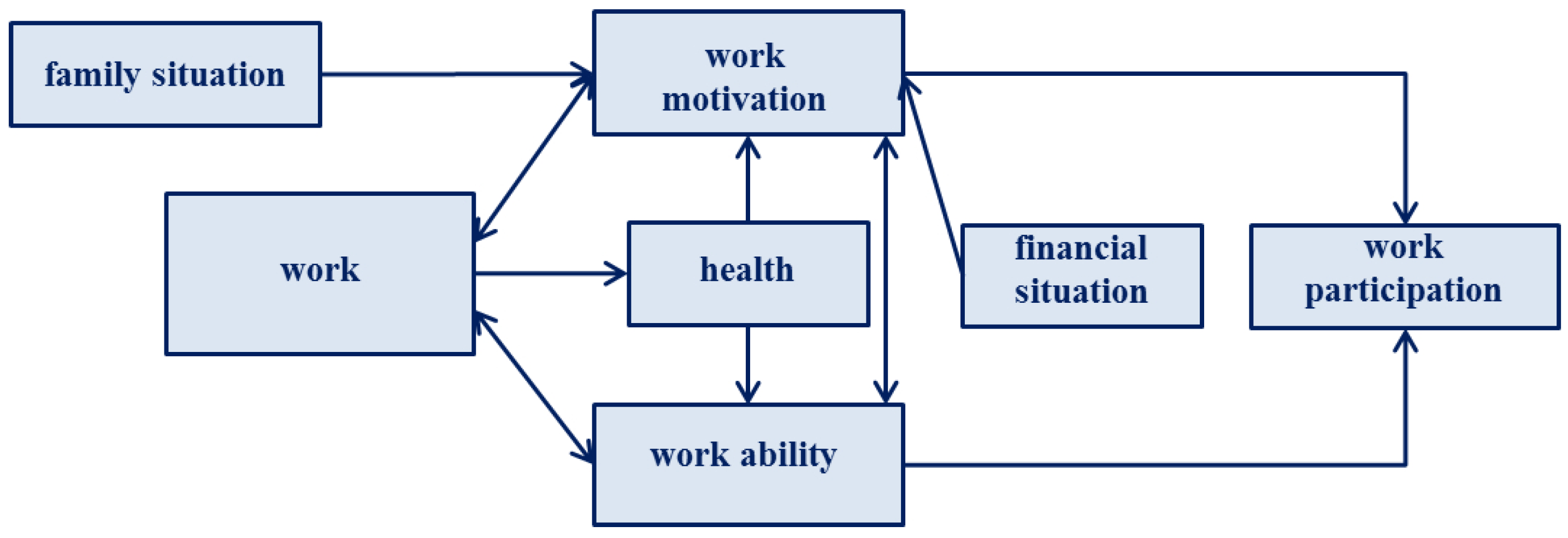 Ijerph 15 00779 g001