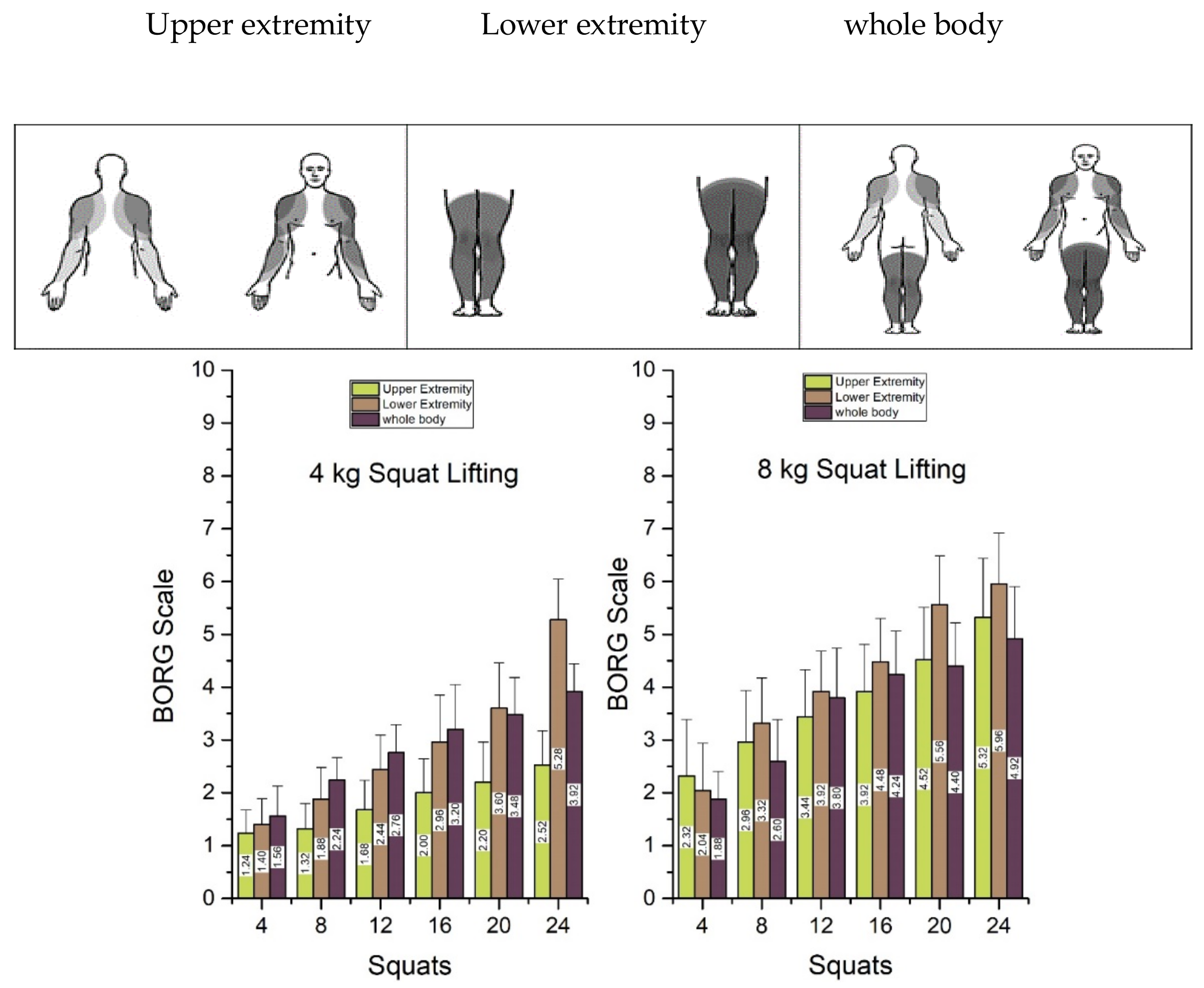Ijerph 15 00784 g003 550