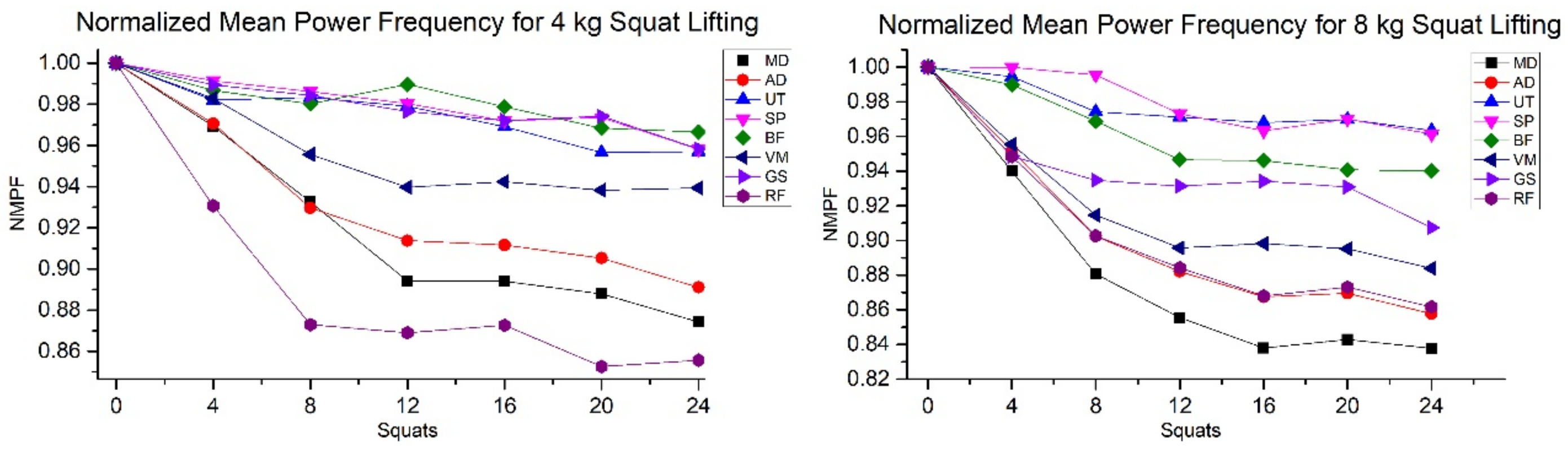 Ijerph 15 00784 g004 550