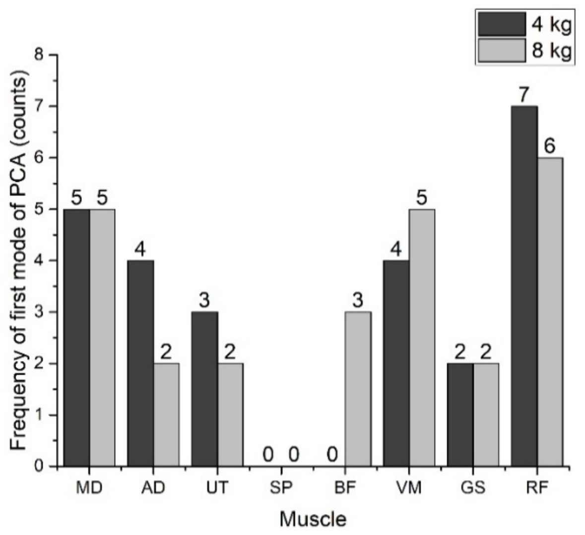 Ijerph 15 00784 g005 550