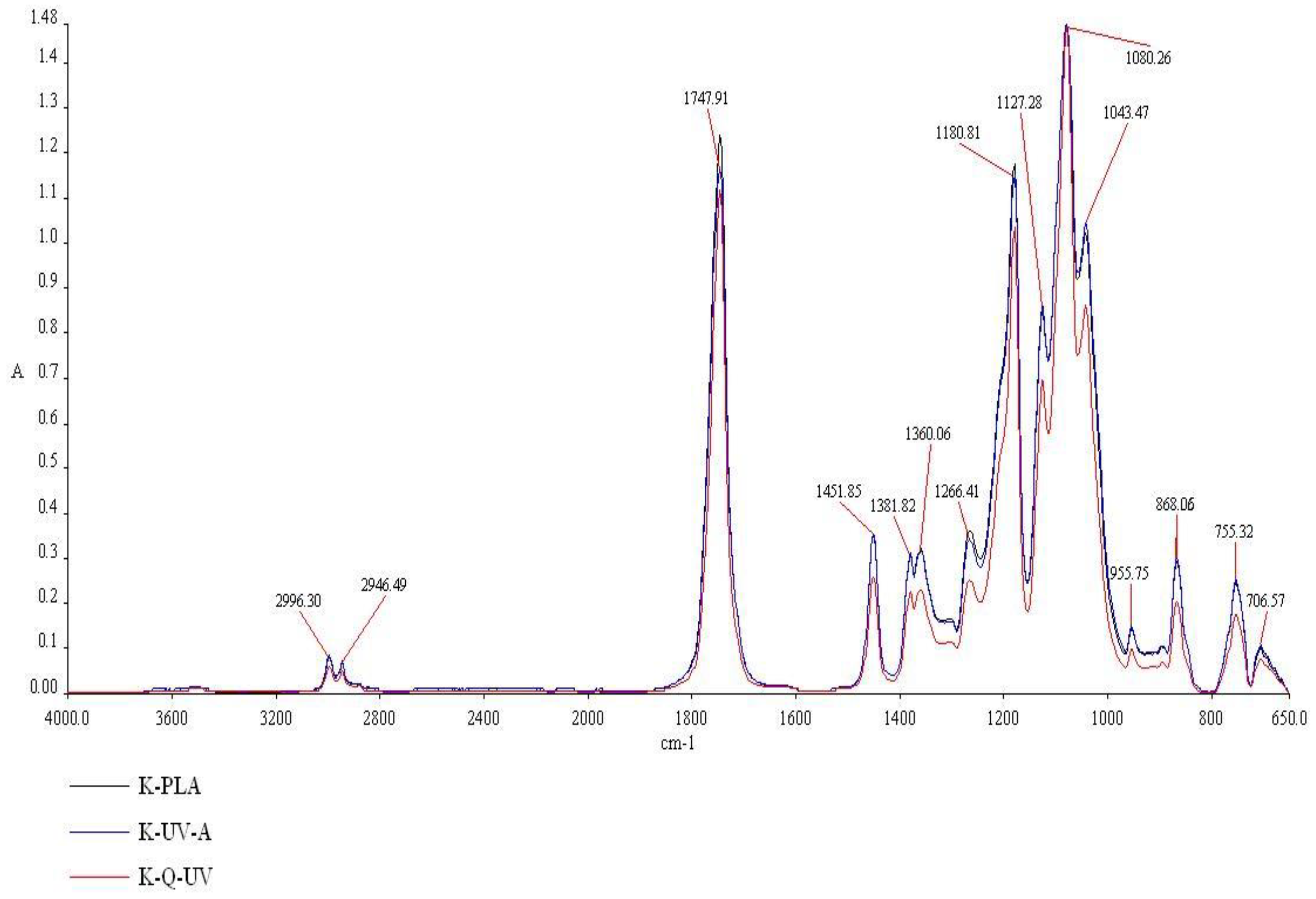 Ijerph 15 00794 g006 Ijerph 15 00794 g006