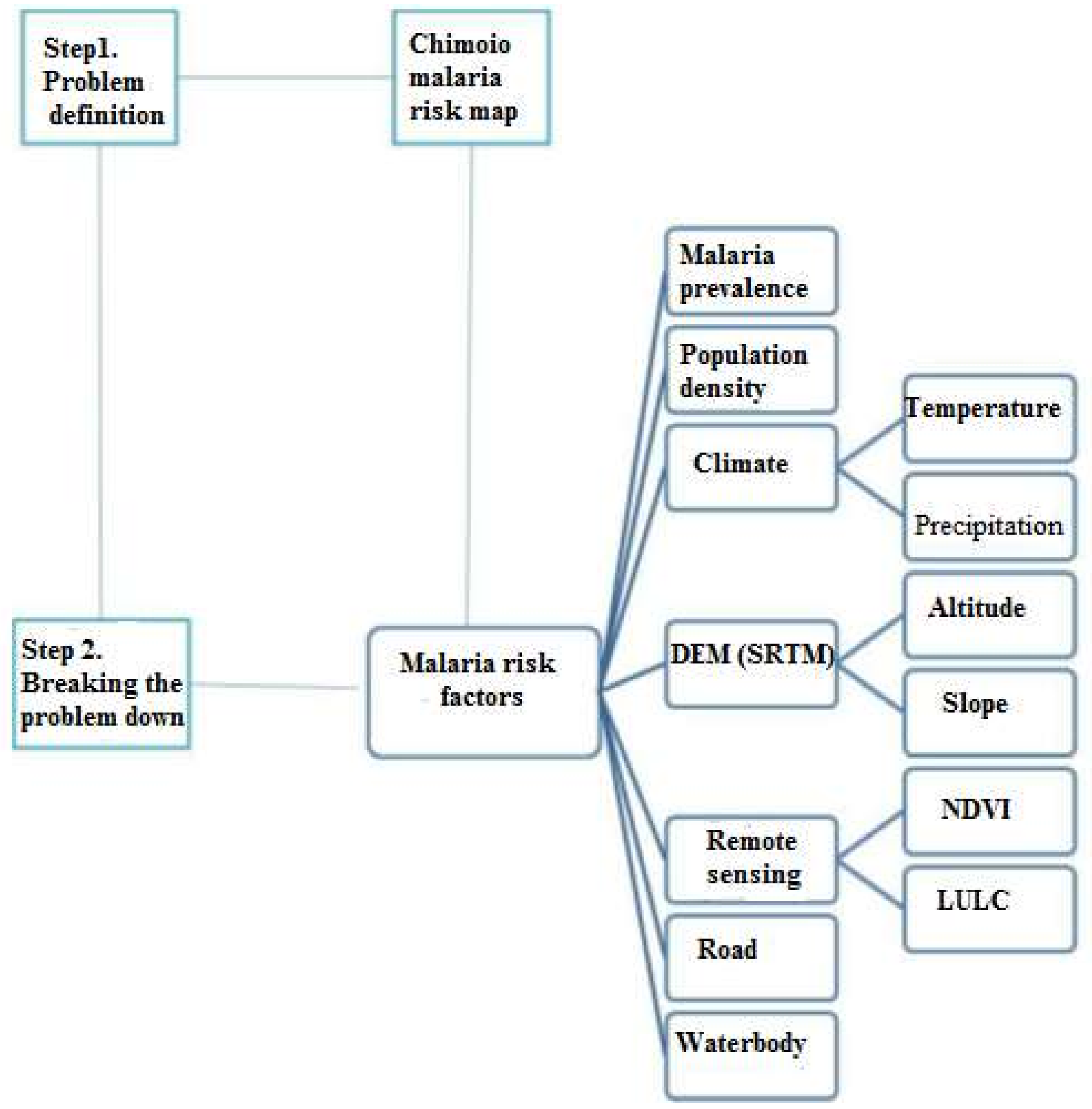 Ijerph 15 00795 g001