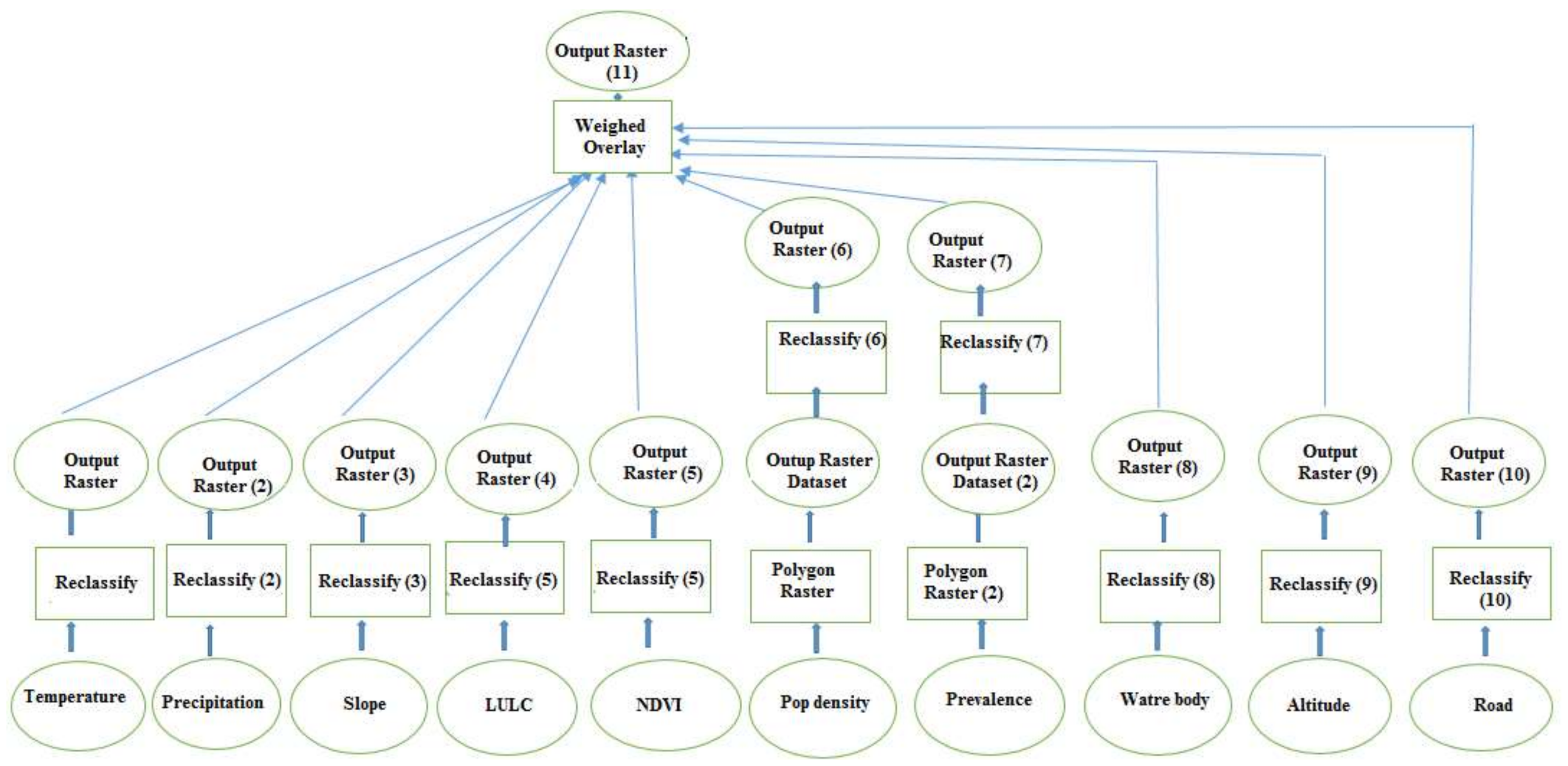 Ijerph 15 00795 g002