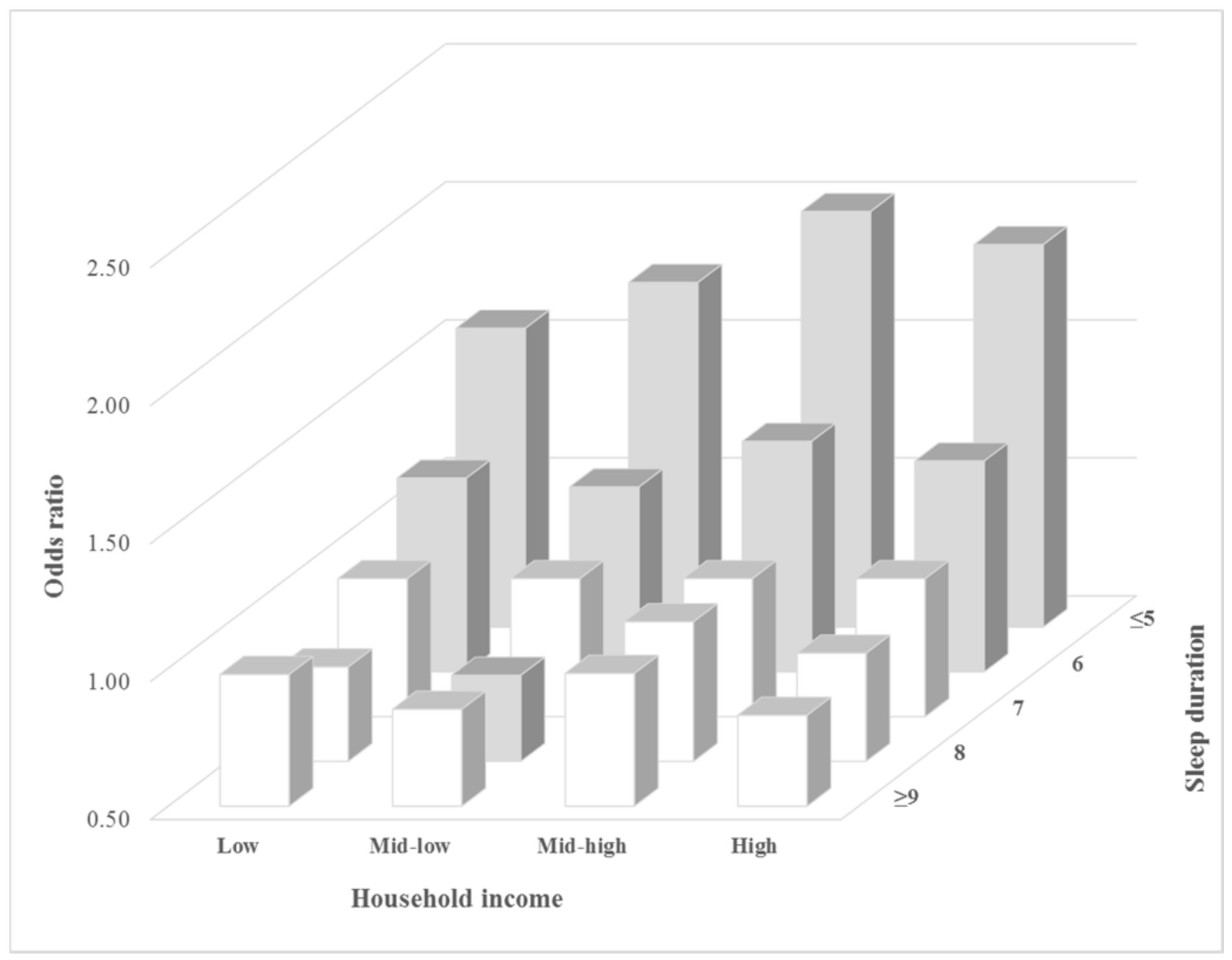 Ijerph 15 00796 g002