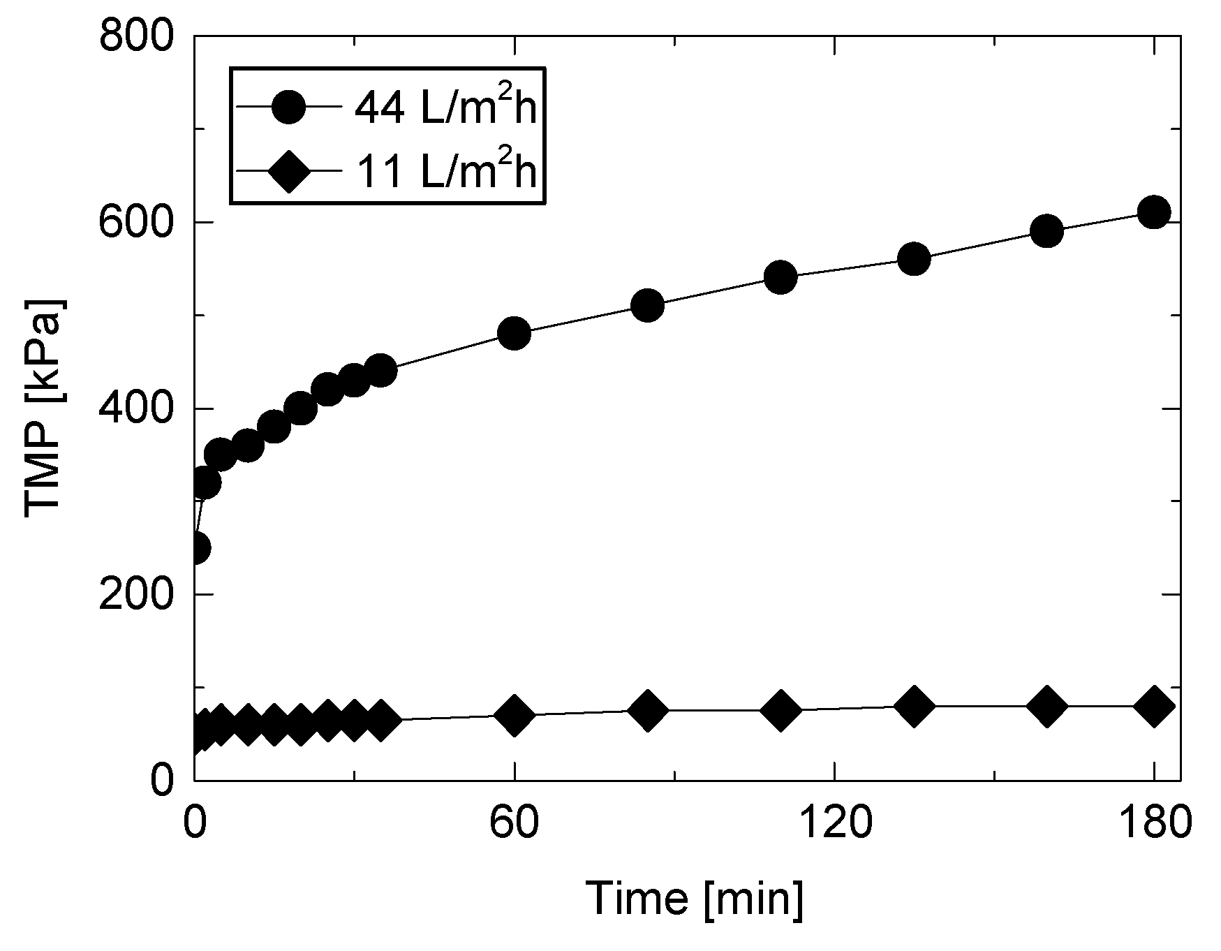 Ijerph 15 00799 g002