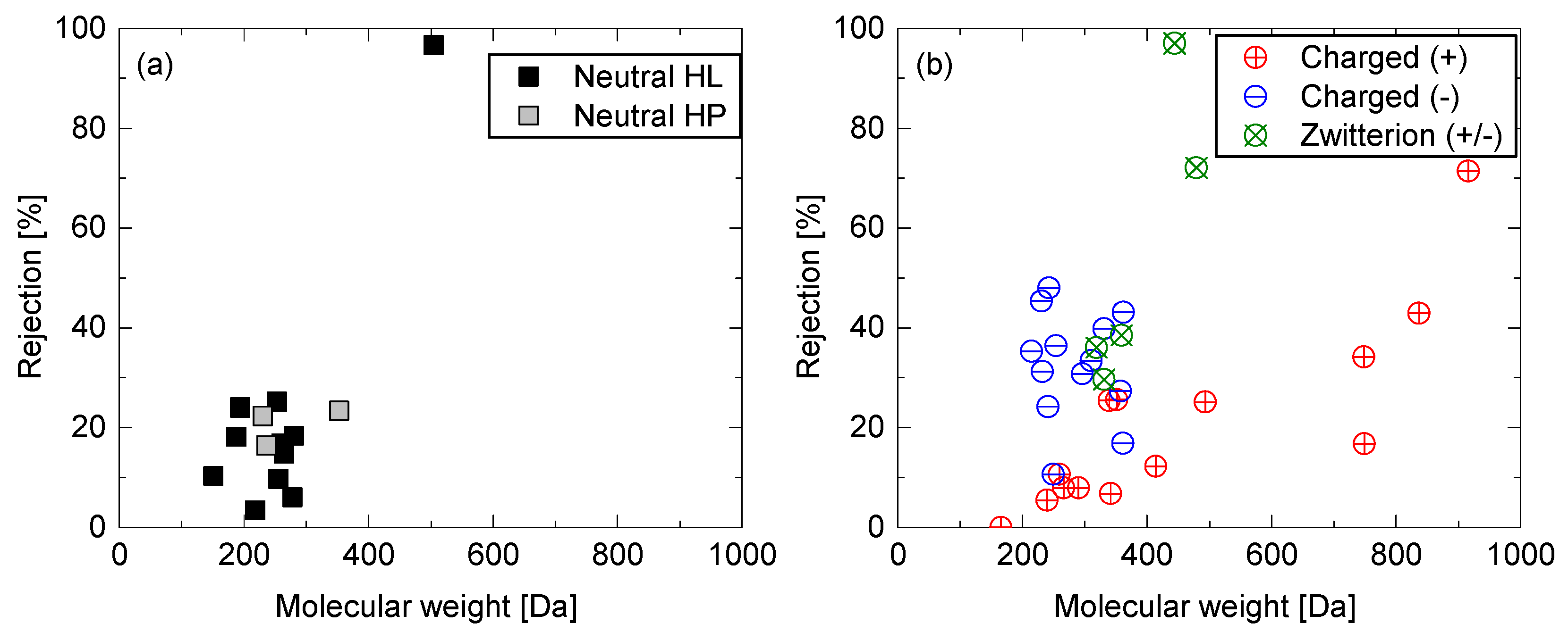 Ijerph 15 00799 g004