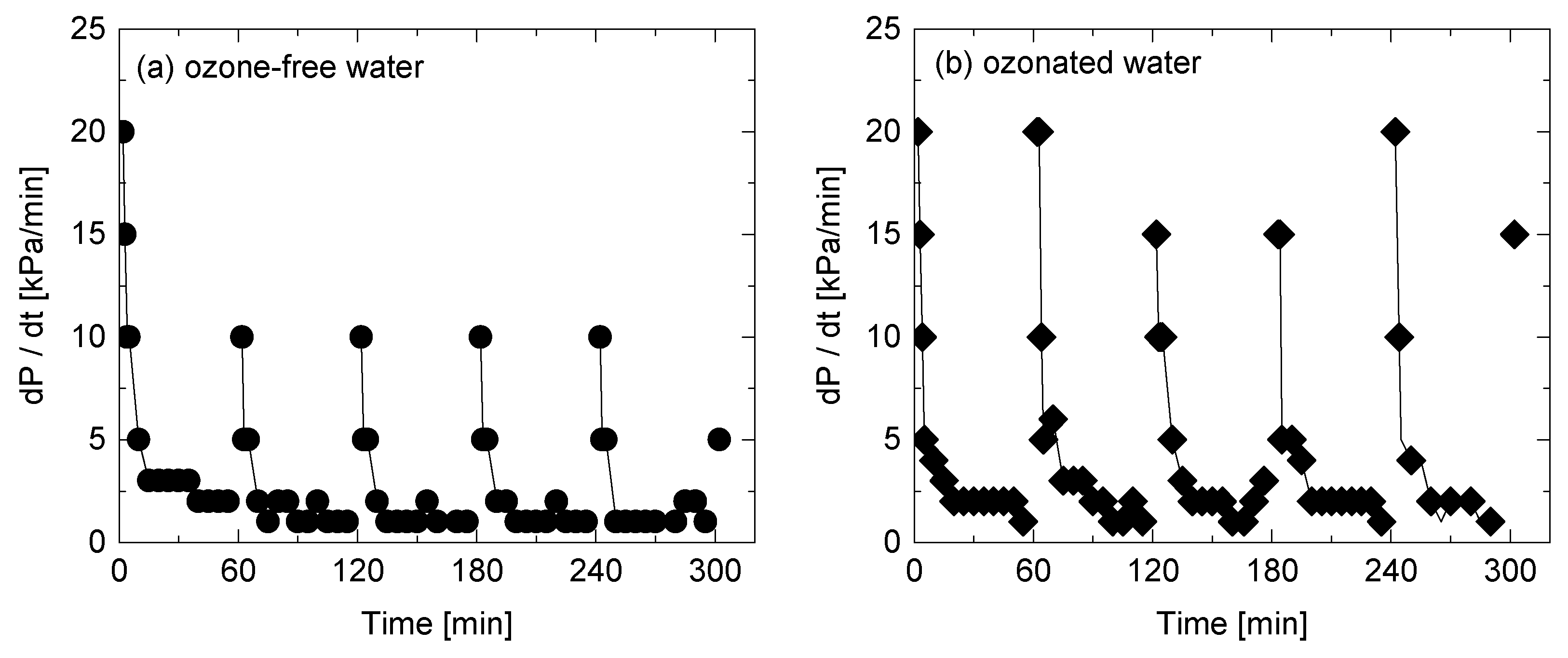 Ijerph 15 00799 g006