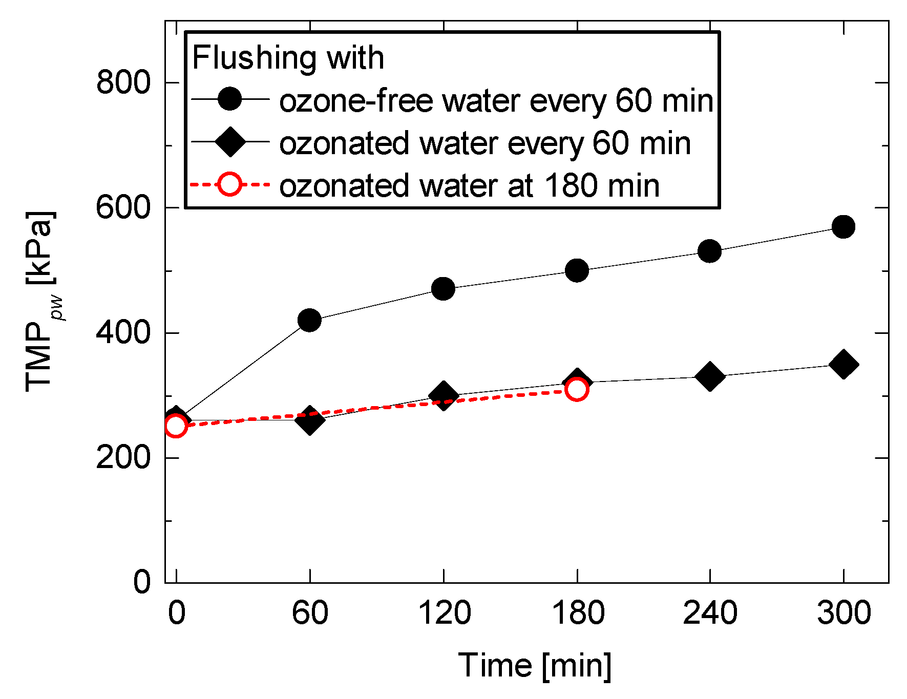 Ijerph 15 00799 g007