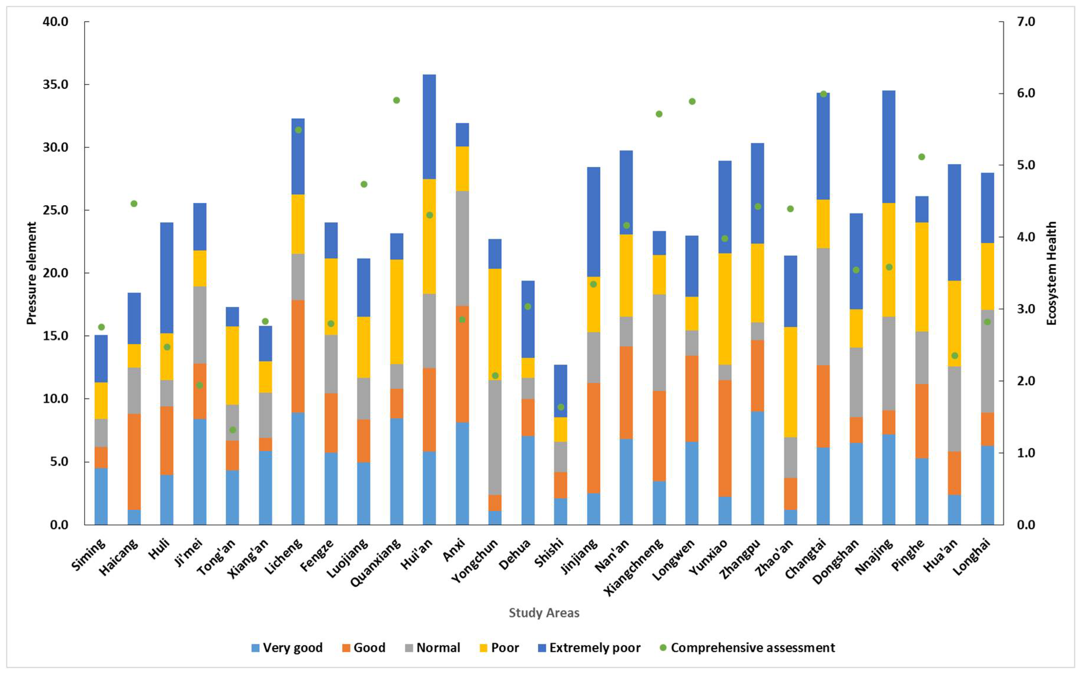 Ijerph 15 00802 g007