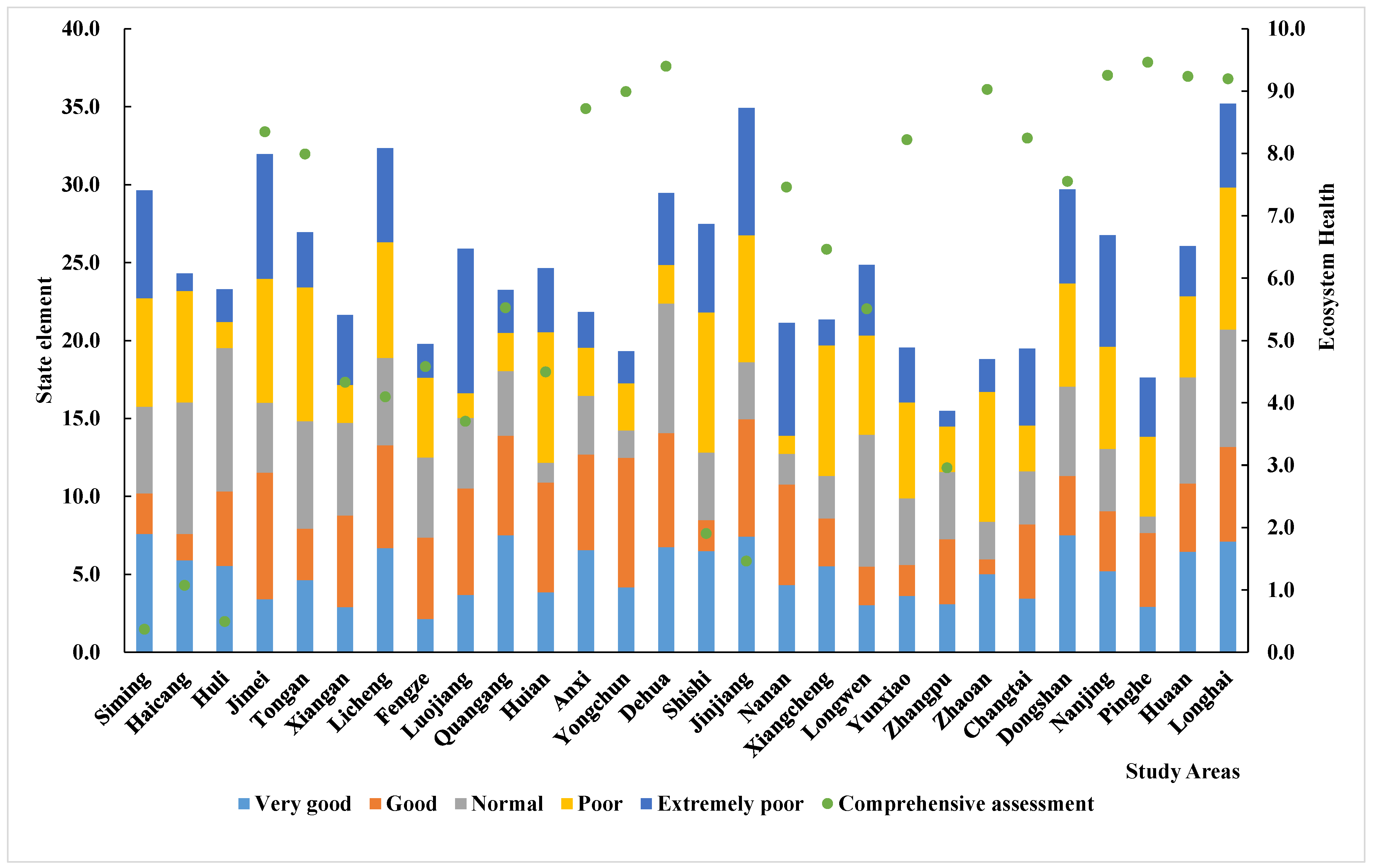 Ijerph 15 00802 g008