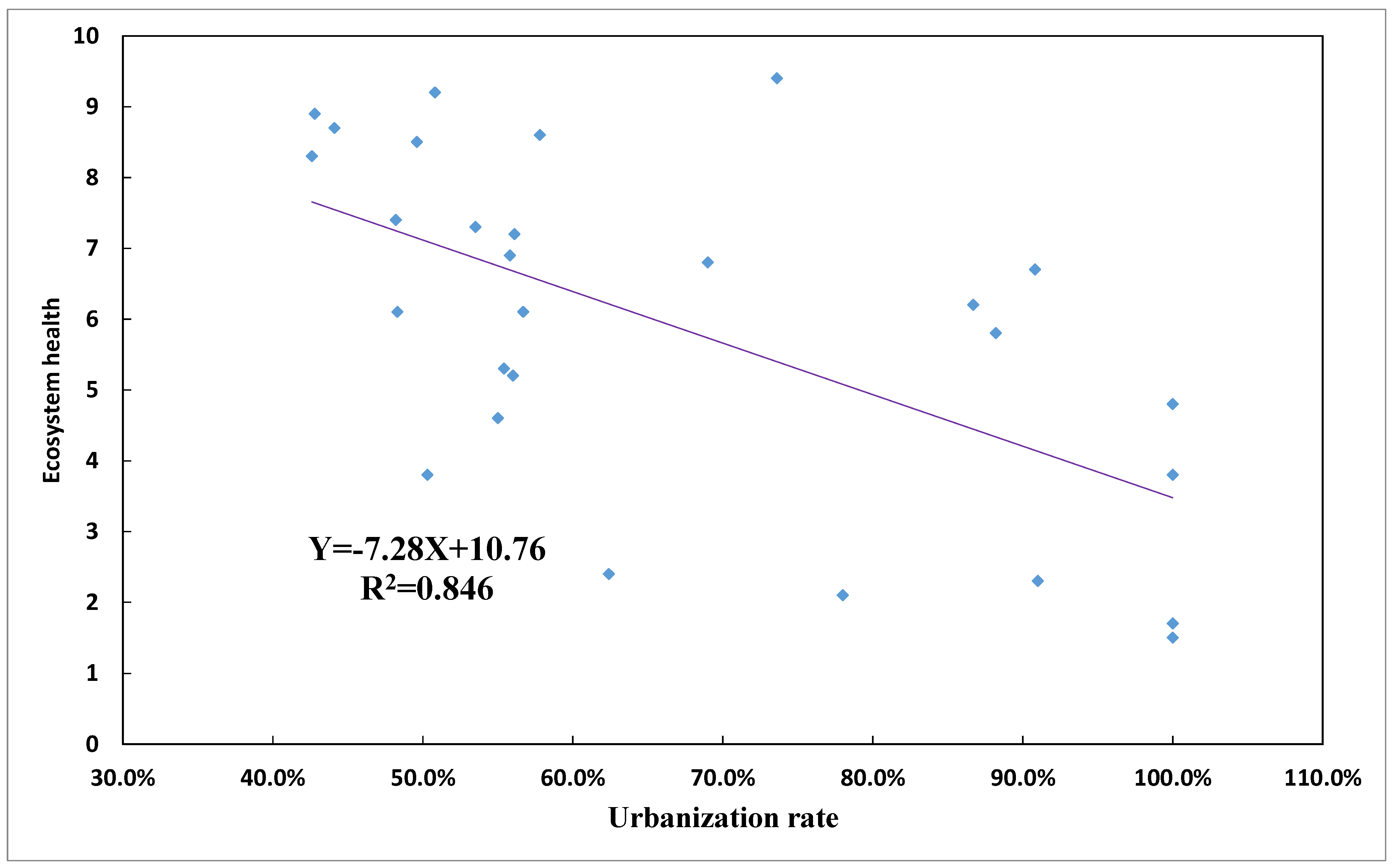 Ijerph 15 00802 g011