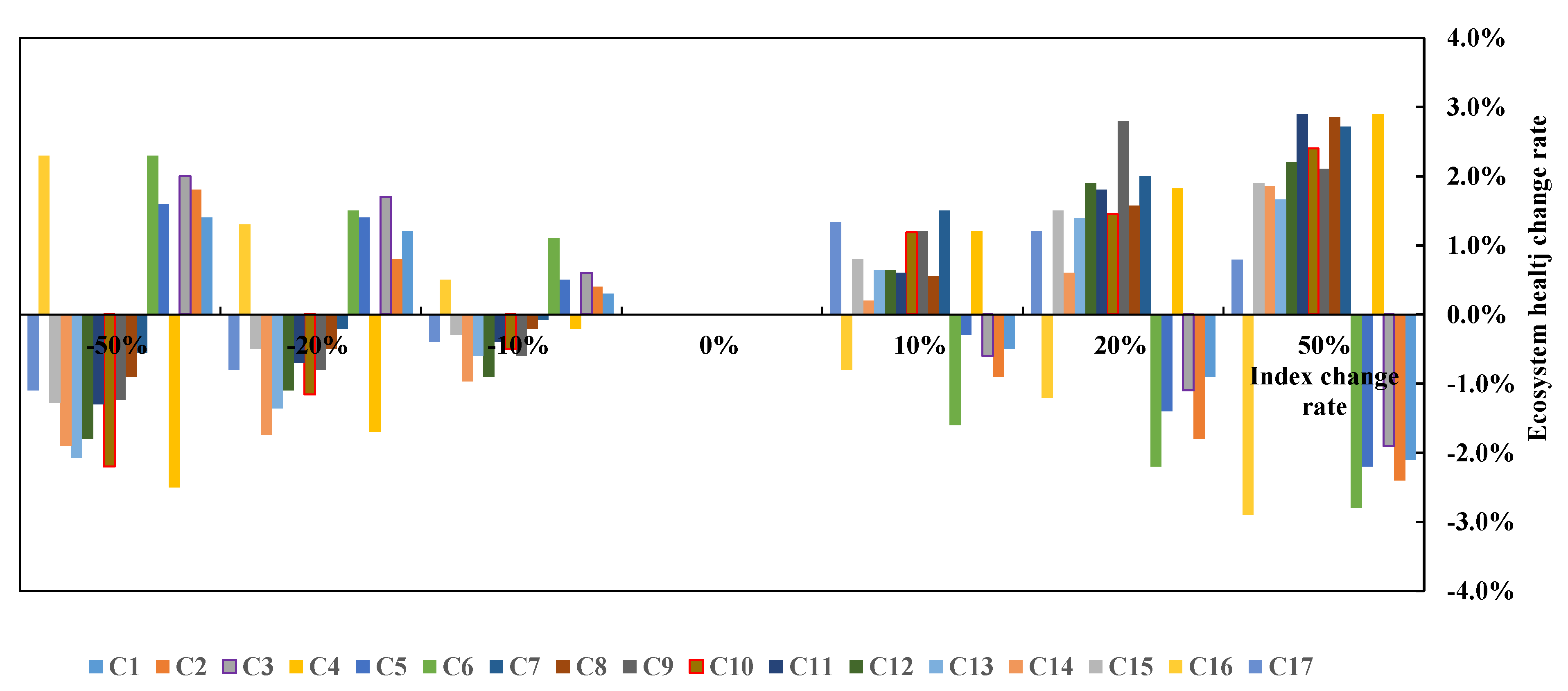 Ijerph 15 00802 g012