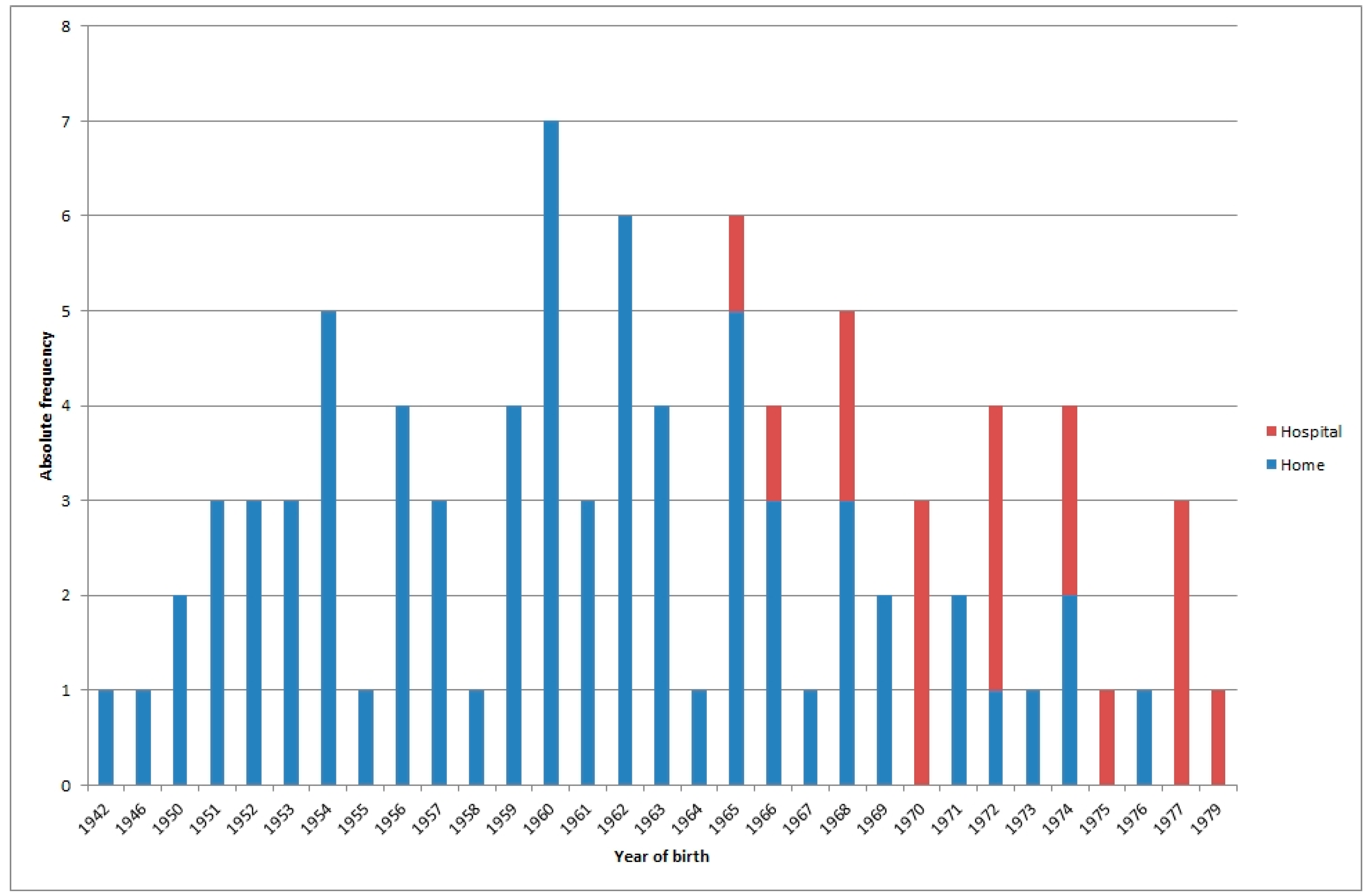 Ijerph 15 00837 g001