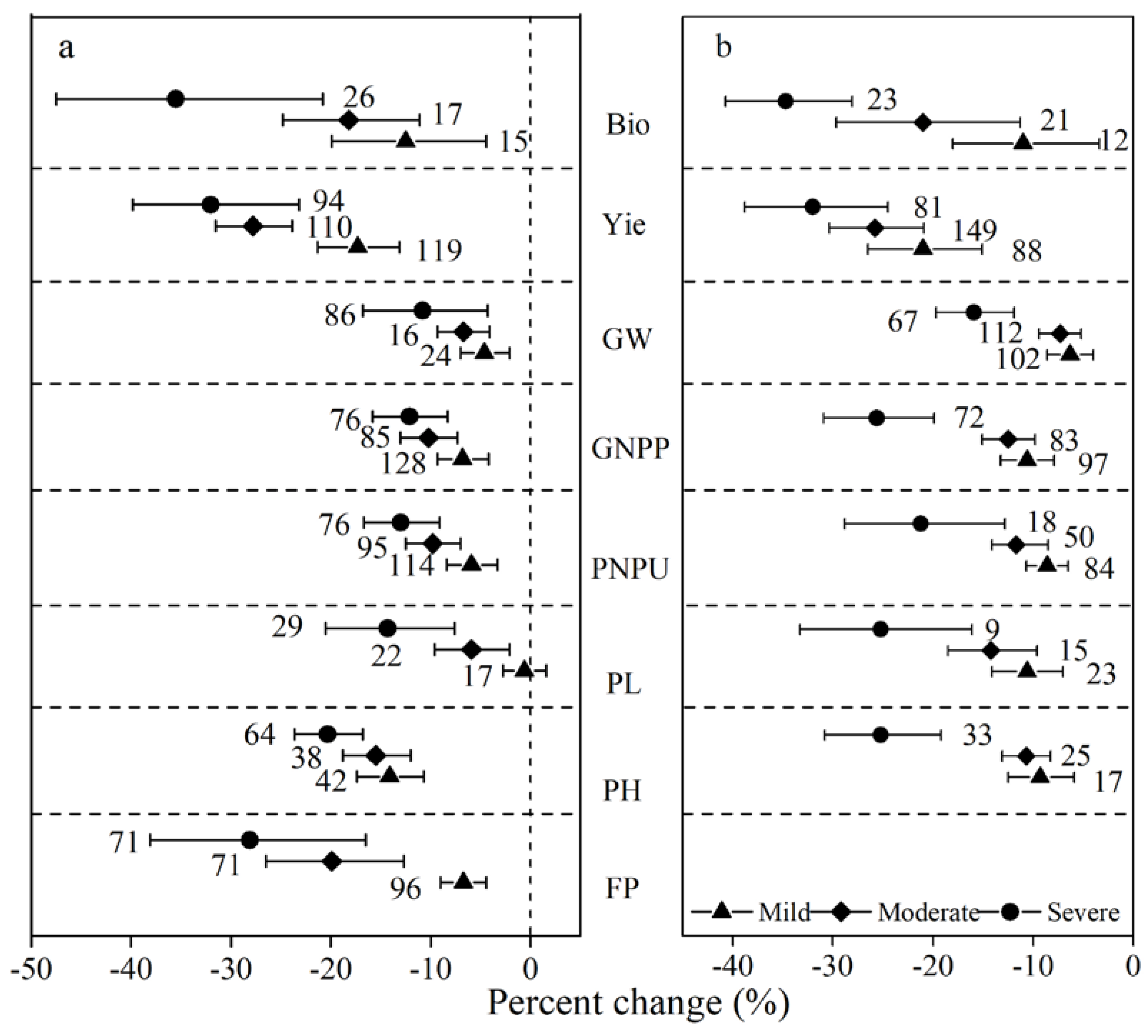 Ijerph 15 00839 g002