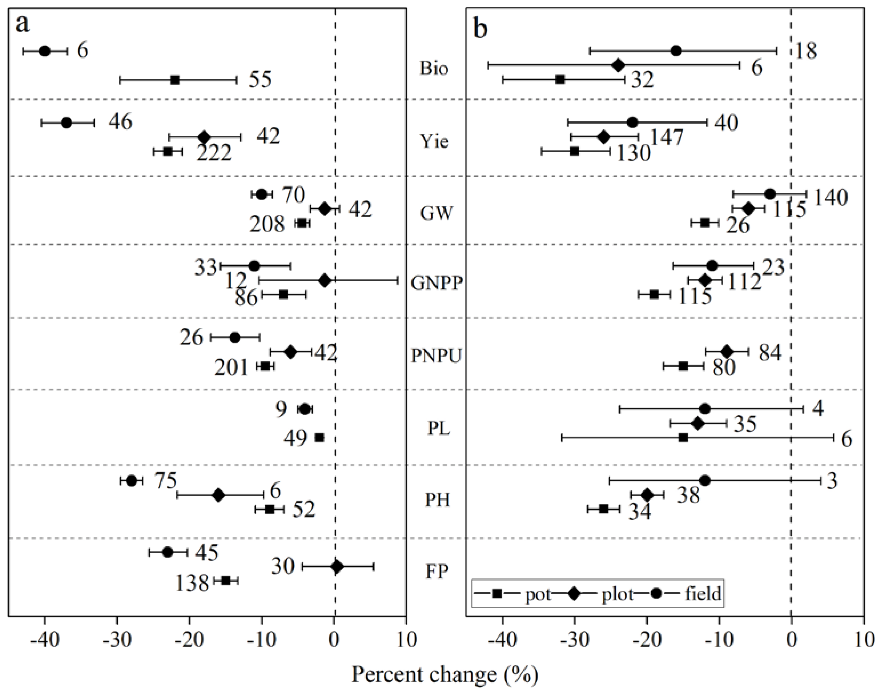 Ijerph 15 00839 g003