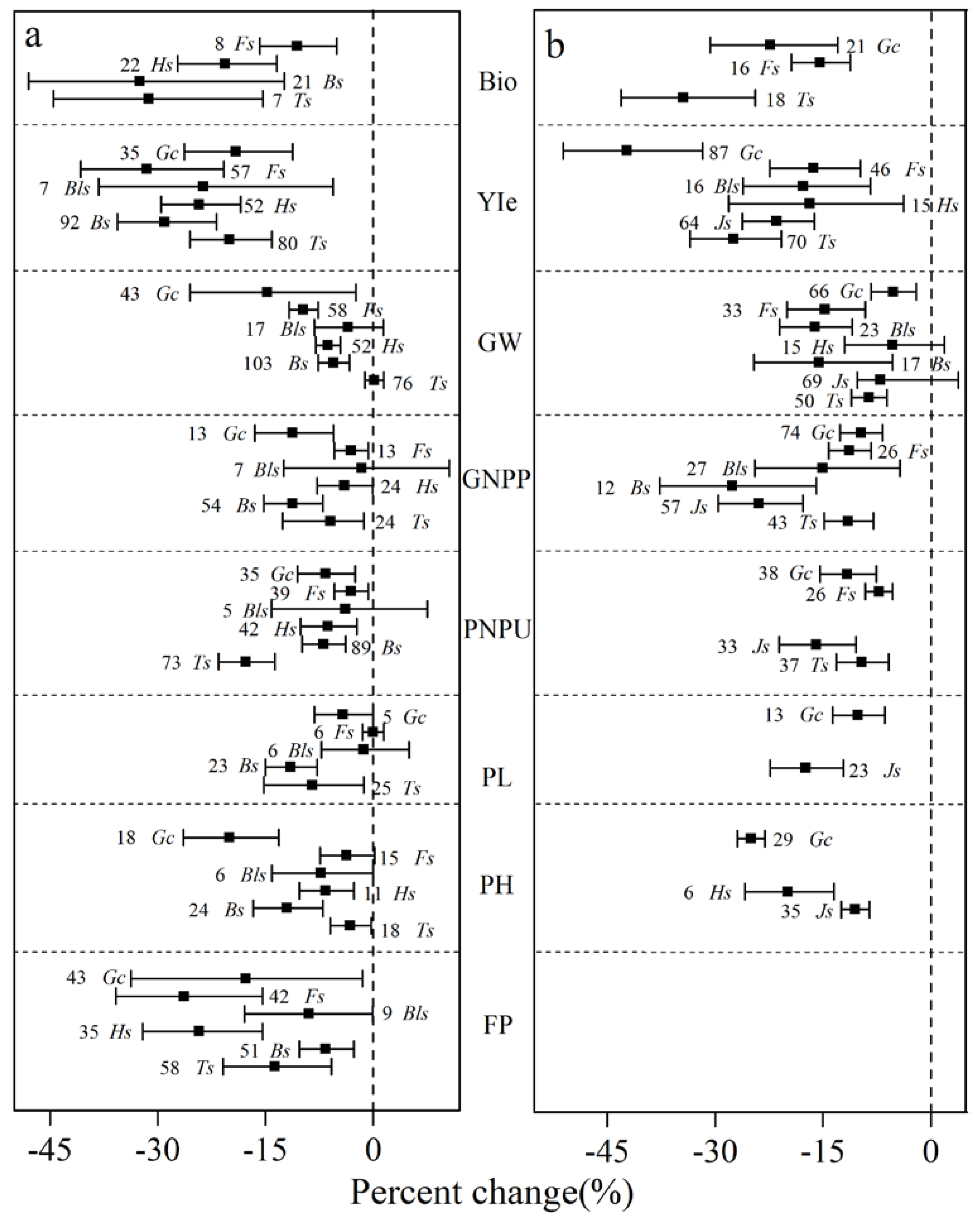 Ijerph 15 00839 g004