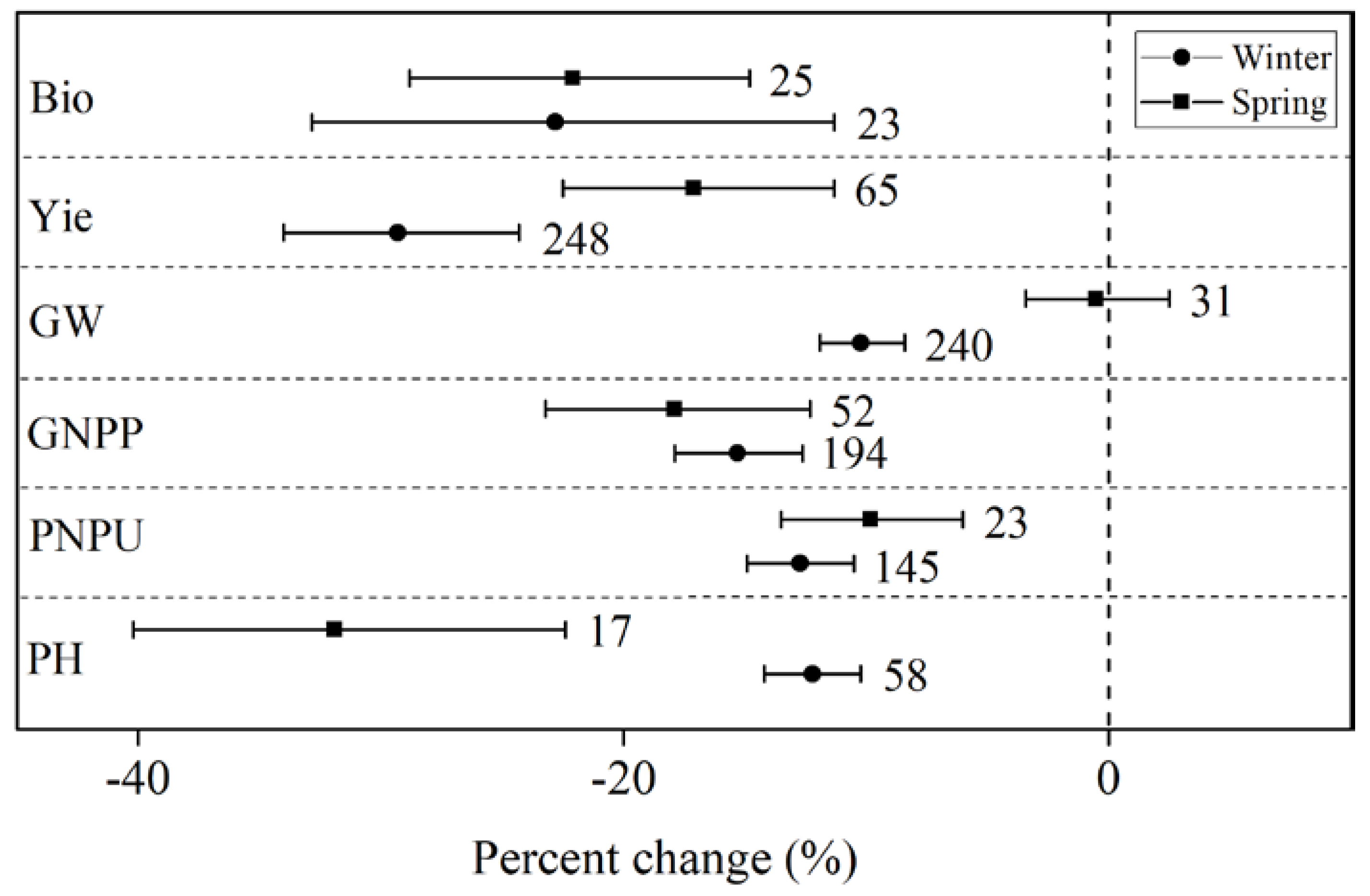 Ijerph 15 00839 g005