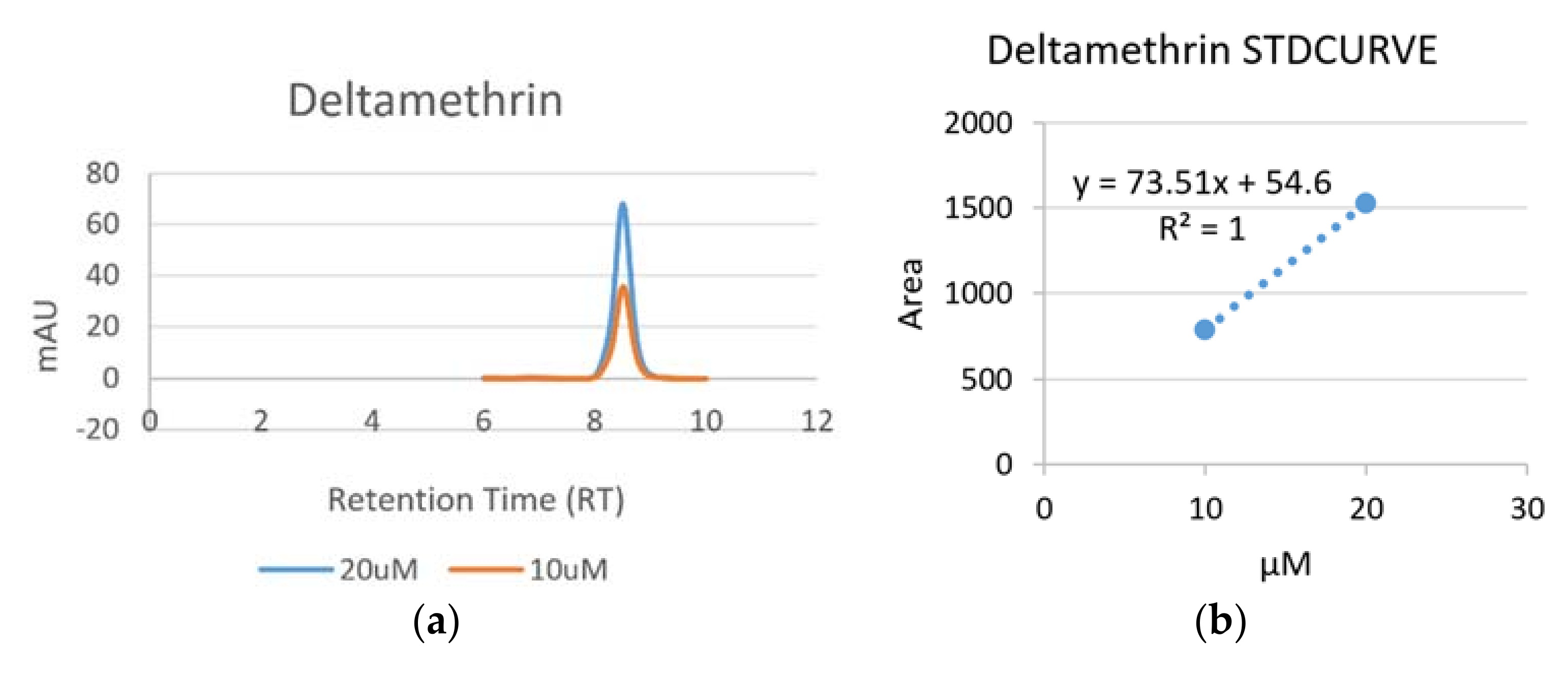 Ijerph 15 00849 g002 550