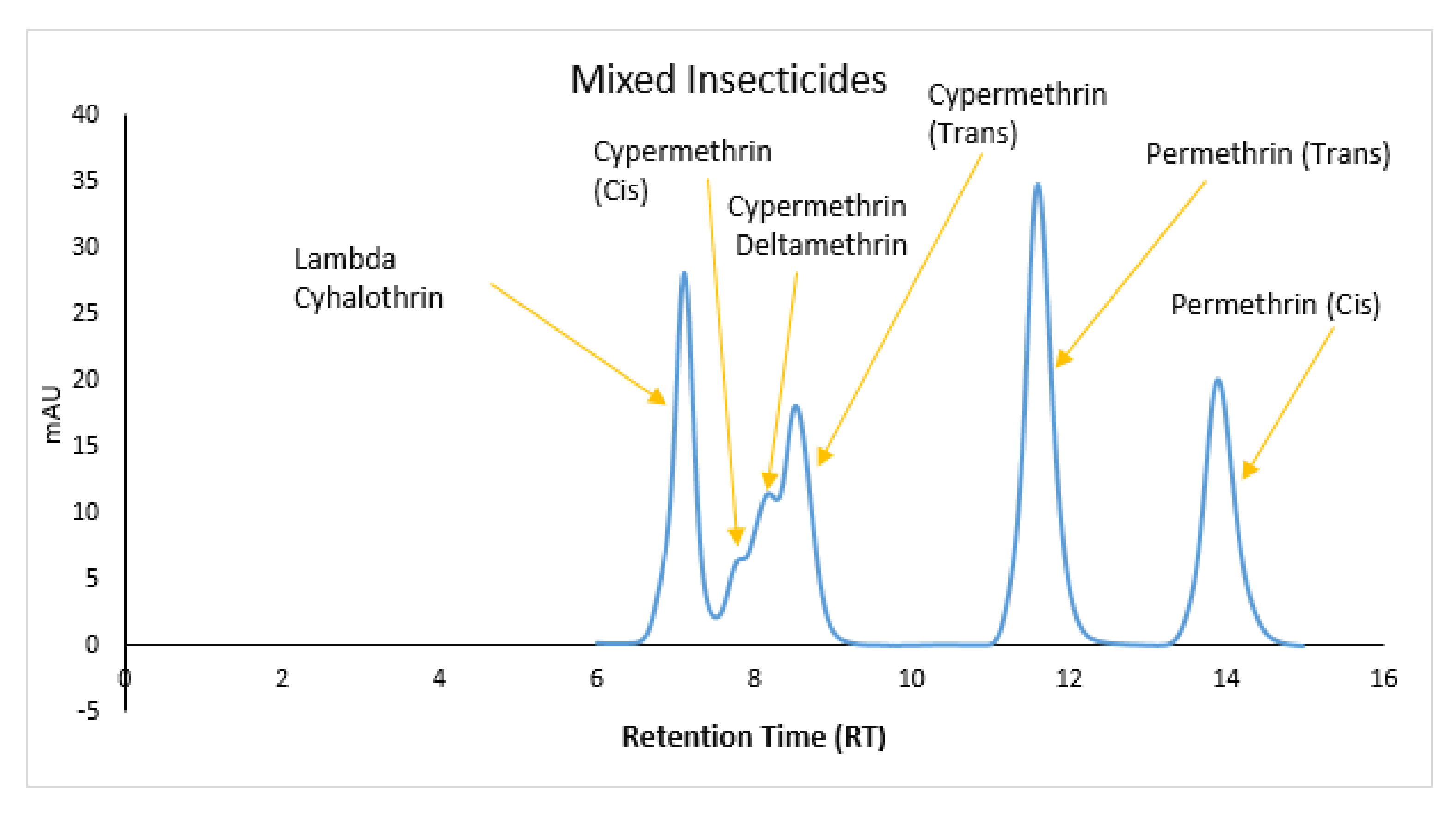 Ijerph 15 00849 g005 550