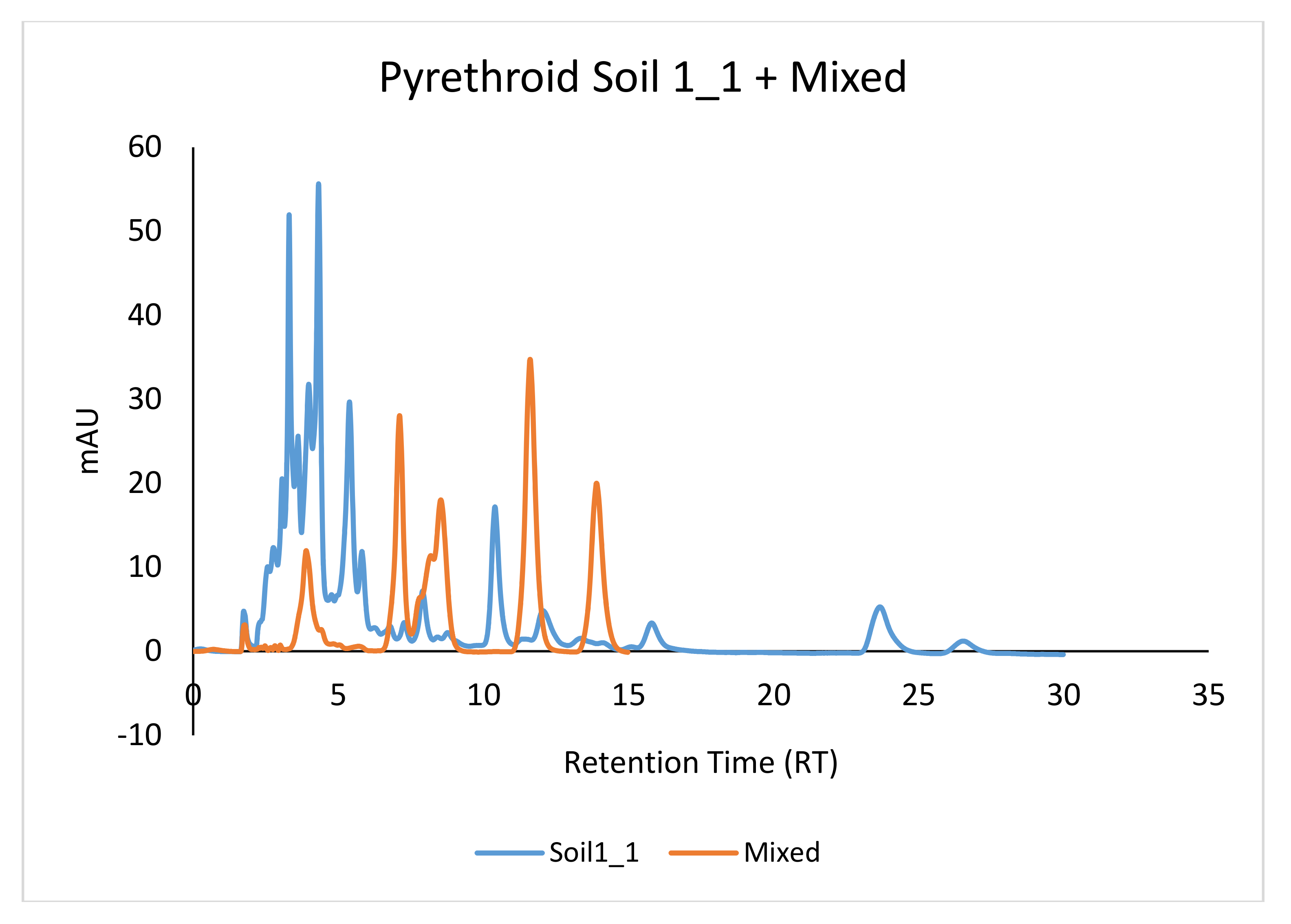 Ijerph 15 00849 g006 550